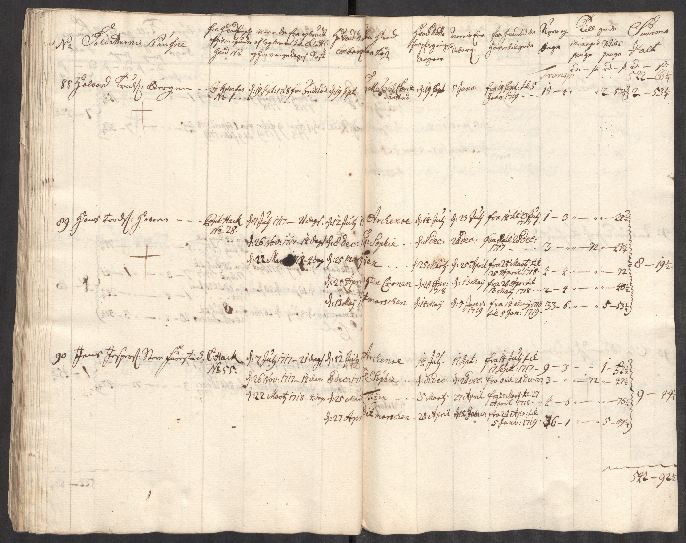 Kommanderende general (KG I) med Det norske krigsdirektorium, AV/RA-EA-5419/E/Eb/L0001: Ruller over noen kompanier som tjenestegjorde på flåten, 1712-1721, p. 60