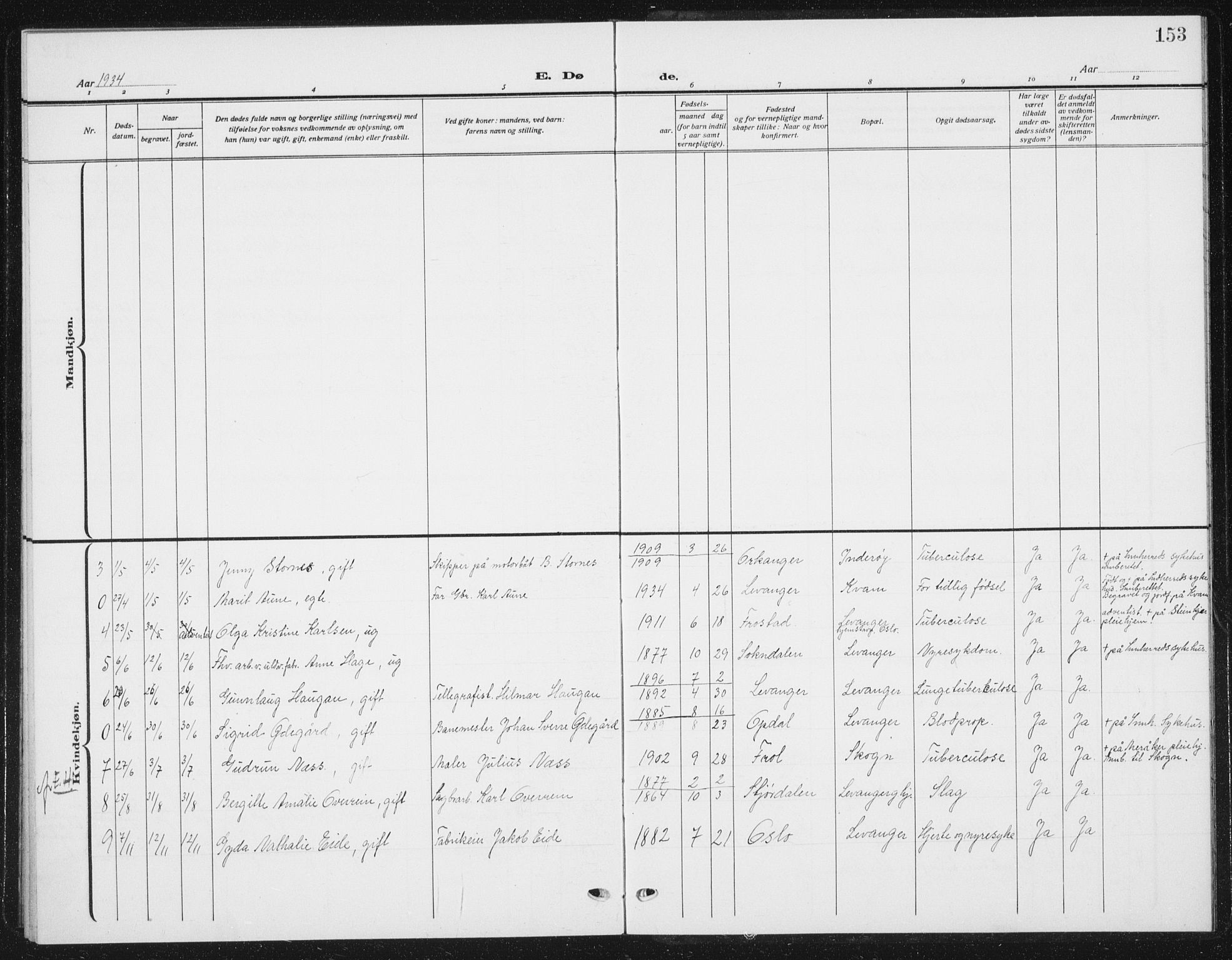 Ministerialprotokoller, klokkerbøker og fødselsregistre - Nord-Trøndelag, AV/SAT-A-1458/720/L0193: Parish register (copy) no. 720C02, 1918-1941, p. 153