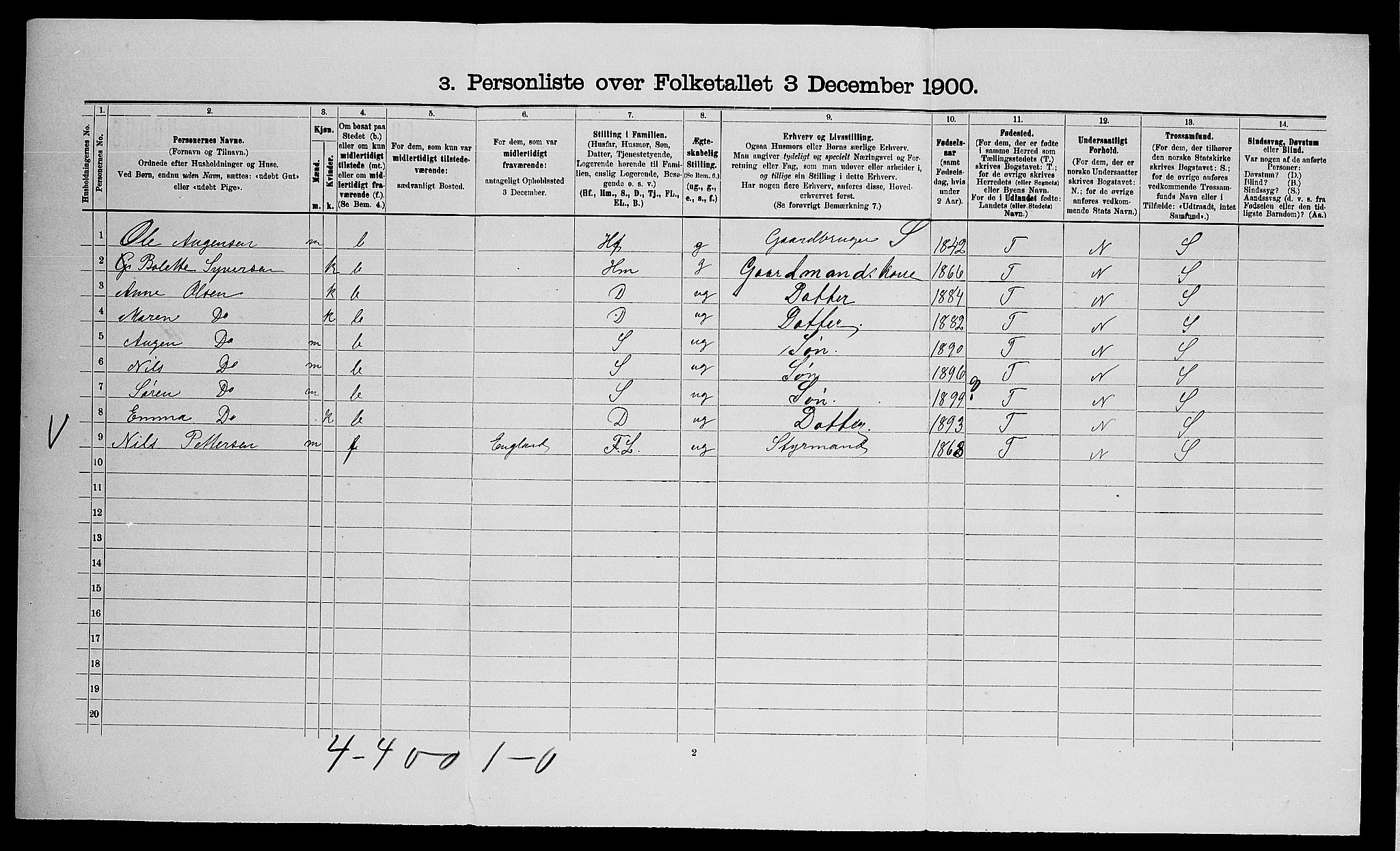 SAO, 1900 census for Onsøy, 1900, p. 1881