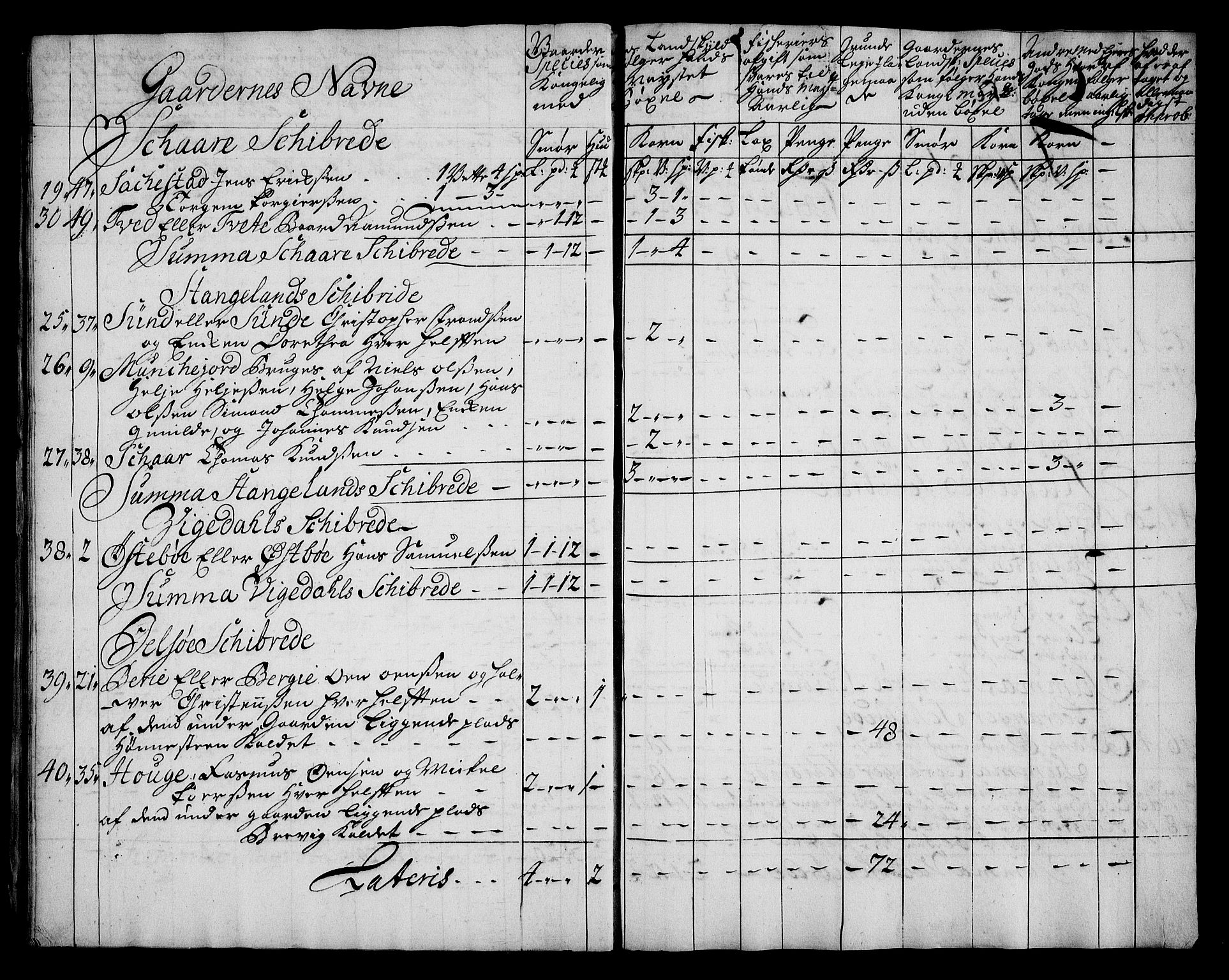 Rentekammeret inntil 1814, Realistisk ordnet avdeling, AV/RA-EA-4070/On/L0005: [Jj 6]: Forskjellige dokumenter om Halsnøy klosters gods, 1697-1770, p. 138