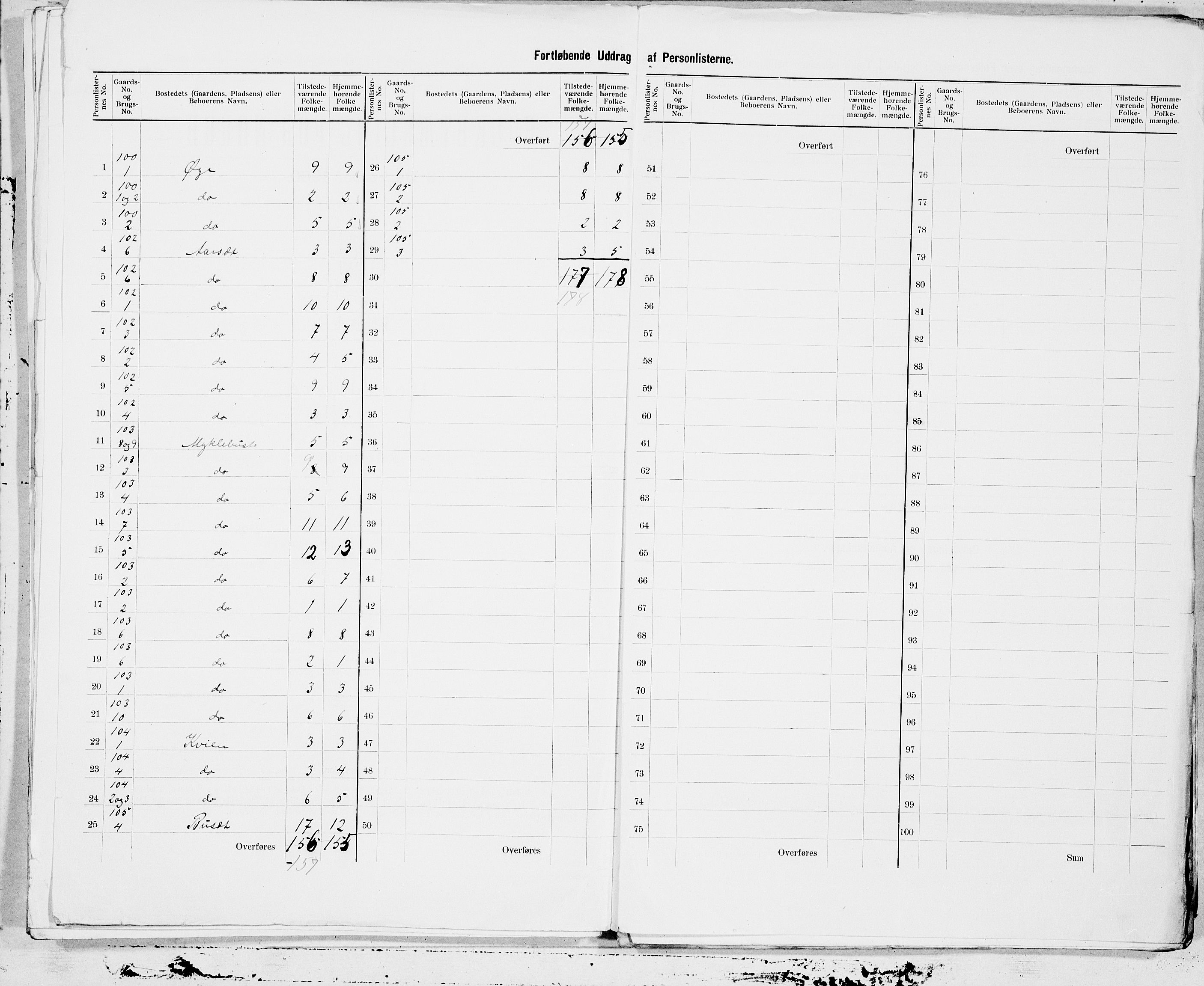 SAT, 1900 census for Vartdal, 1900, p. 7