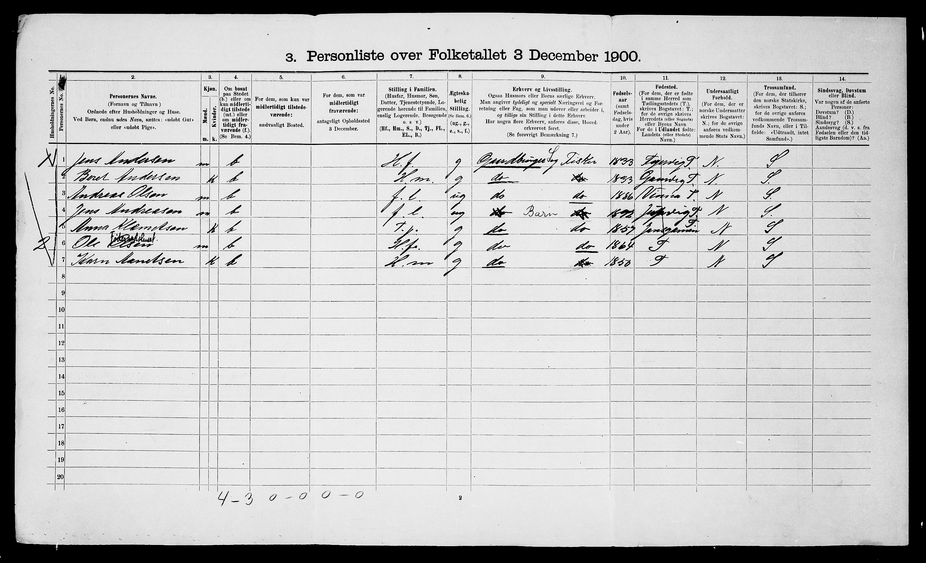 SATØ, 1900 census for Hammerfest, 1900, p. 122