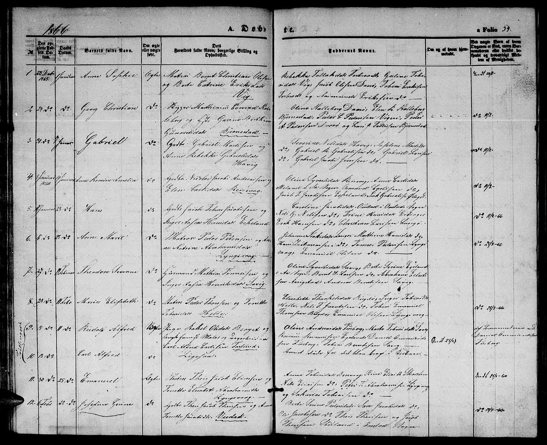 Herad sokneprestkontor, SAK/1111-0018/F/Fb/Fbb/L0002: Parish register (copy) no. B 2, 1853-1871, p. 54