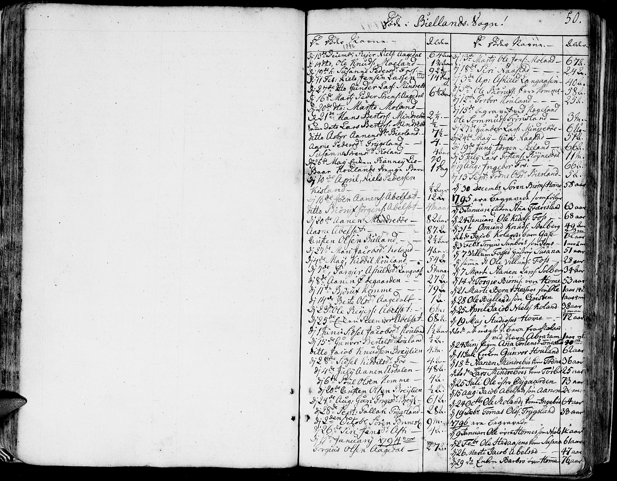 Bjelland sokneprestkontor, SAK/1111-0005/F/Fa/Faa/L0001: Parish register (official) no. A 1 /1, 1793-1815, p. 50