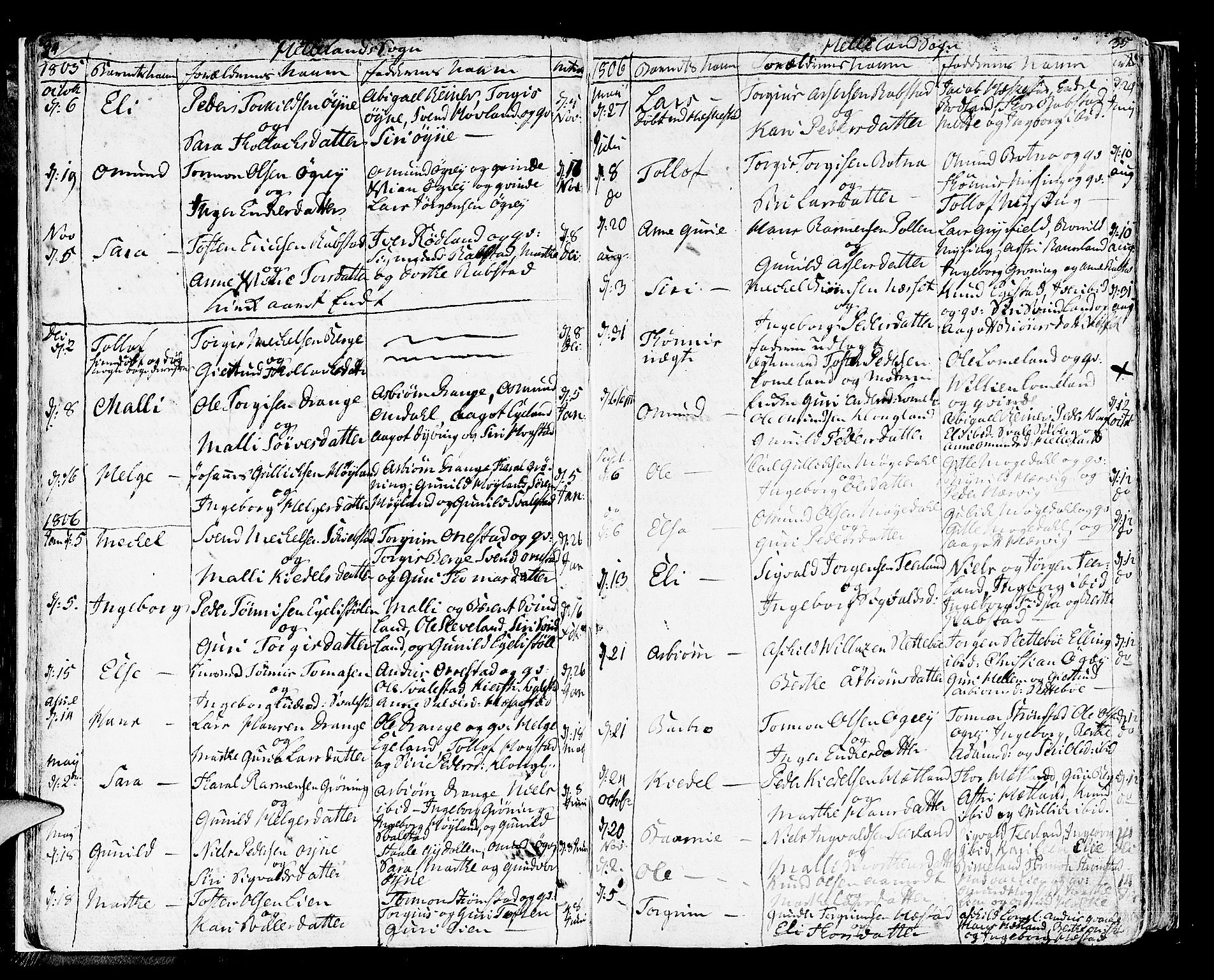 Helleland sokneprestkontor, SAST/A-101810: Parish register (official) no. A 3 /1, 1791-1817, p. 34-35