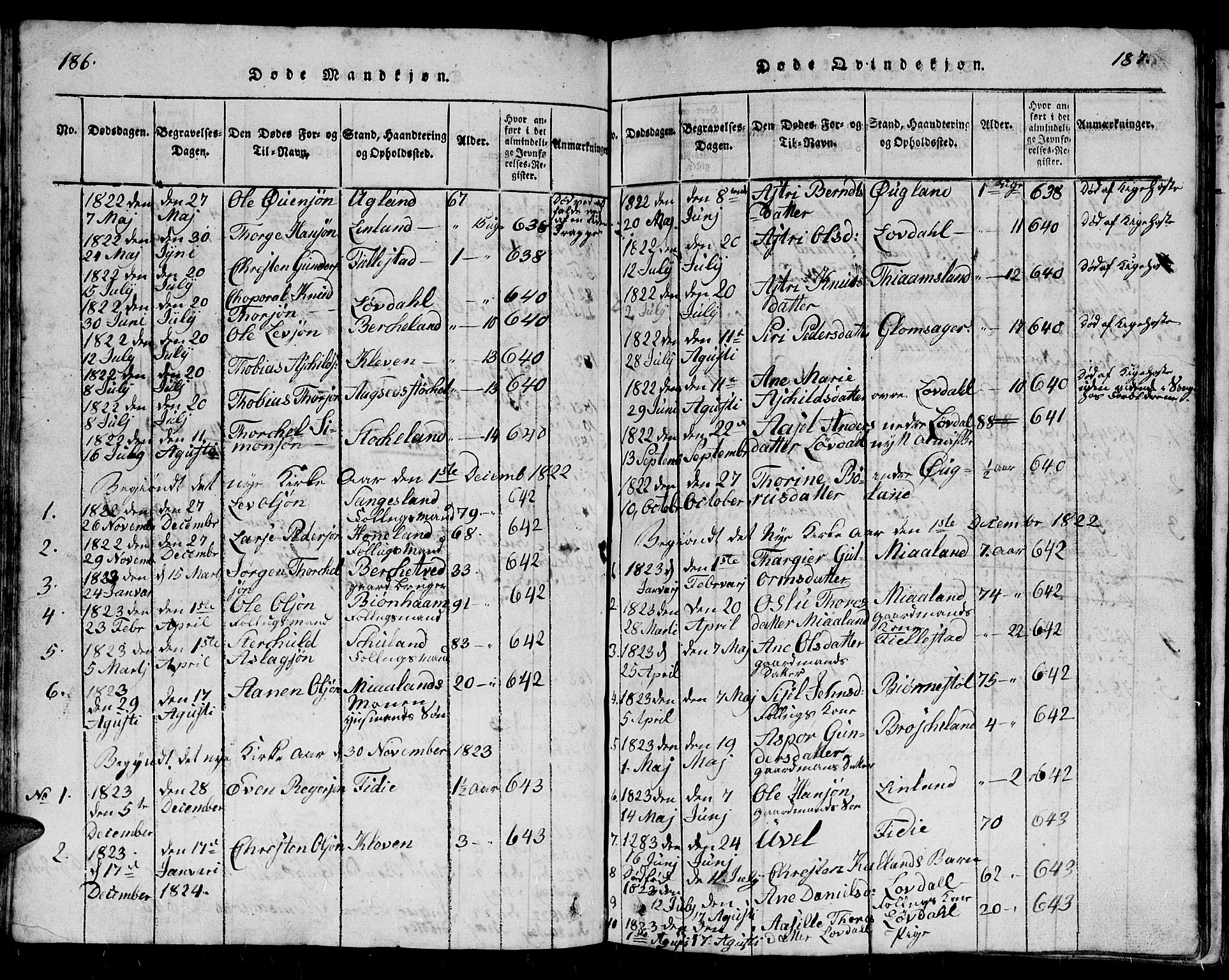 Holum sokneprestkontor, AV/SAK-1111-0022/F/Fb/Fbb/L0001: Parish register (copy) no. B 1, 1820-1847, p. 186-187