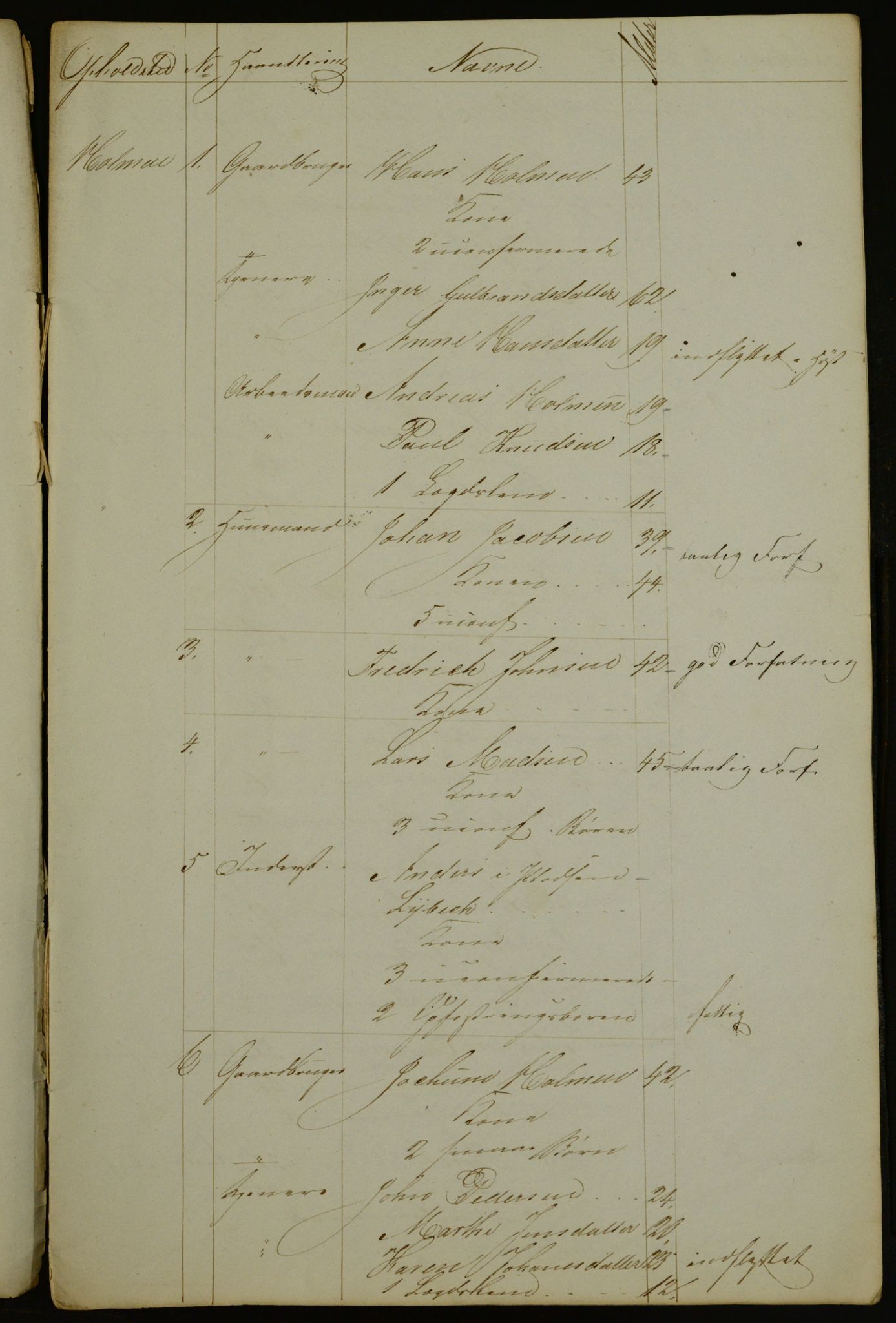 OBA, Census for Aker 1840, 1840