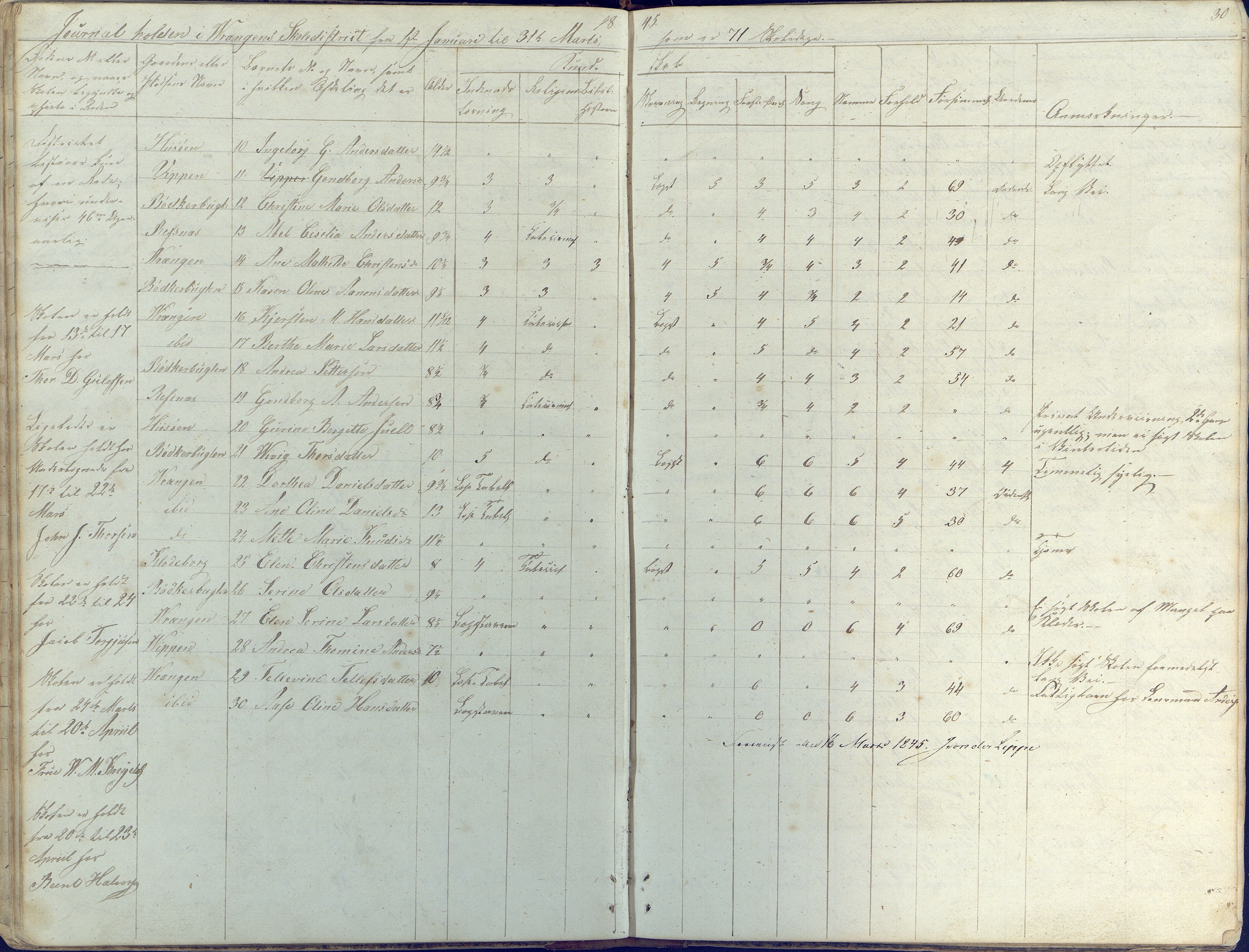 Øyestad kommune frem til 1979, AAKS/KA0920-PK/06/06K/L0003: Skolejournal, 1842-1846, p. 30