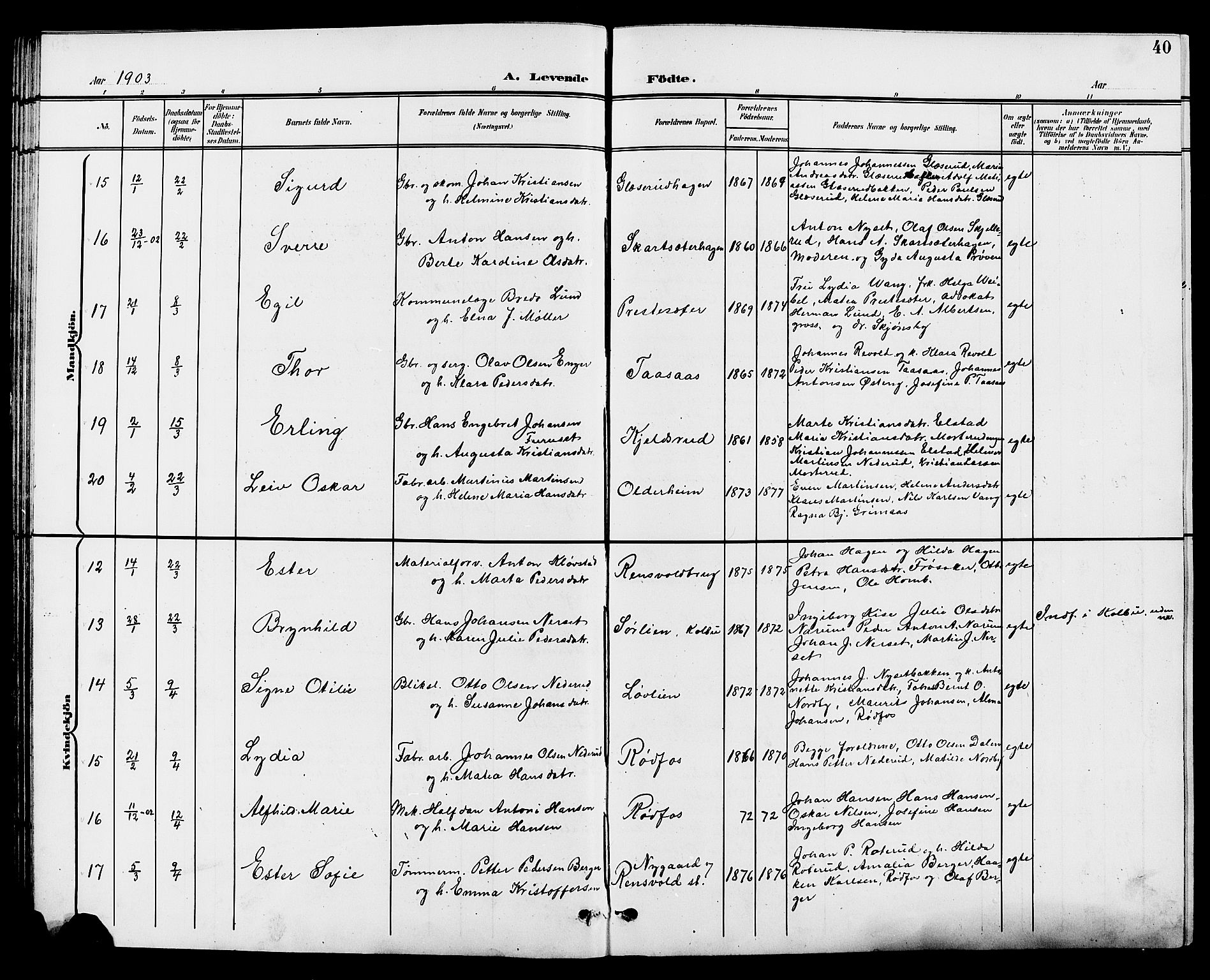 Vestre Toten prestekontor, AV/SAH-PREST-108/H/Ha/Hab/L0010: Parish register (copy) no. 10, 1900-1912, p. 40