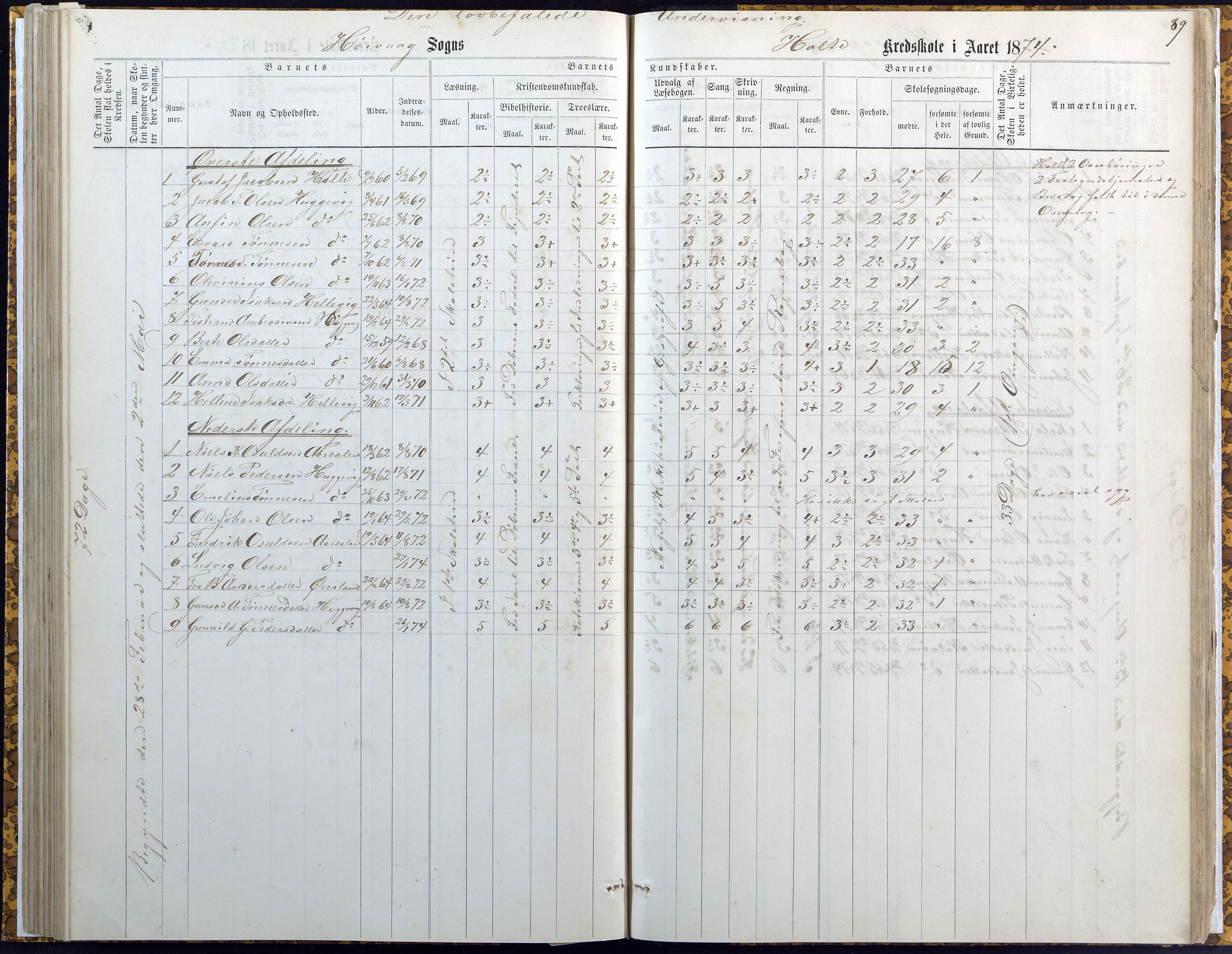 Høvåg kommune, AAKS/KA0927-PK/2/2/L0007: Høvåg - Karakterprotokoll (Høvåg, Hellesund, Åmland, Sevik, Holte), 1863-1883, p. 89