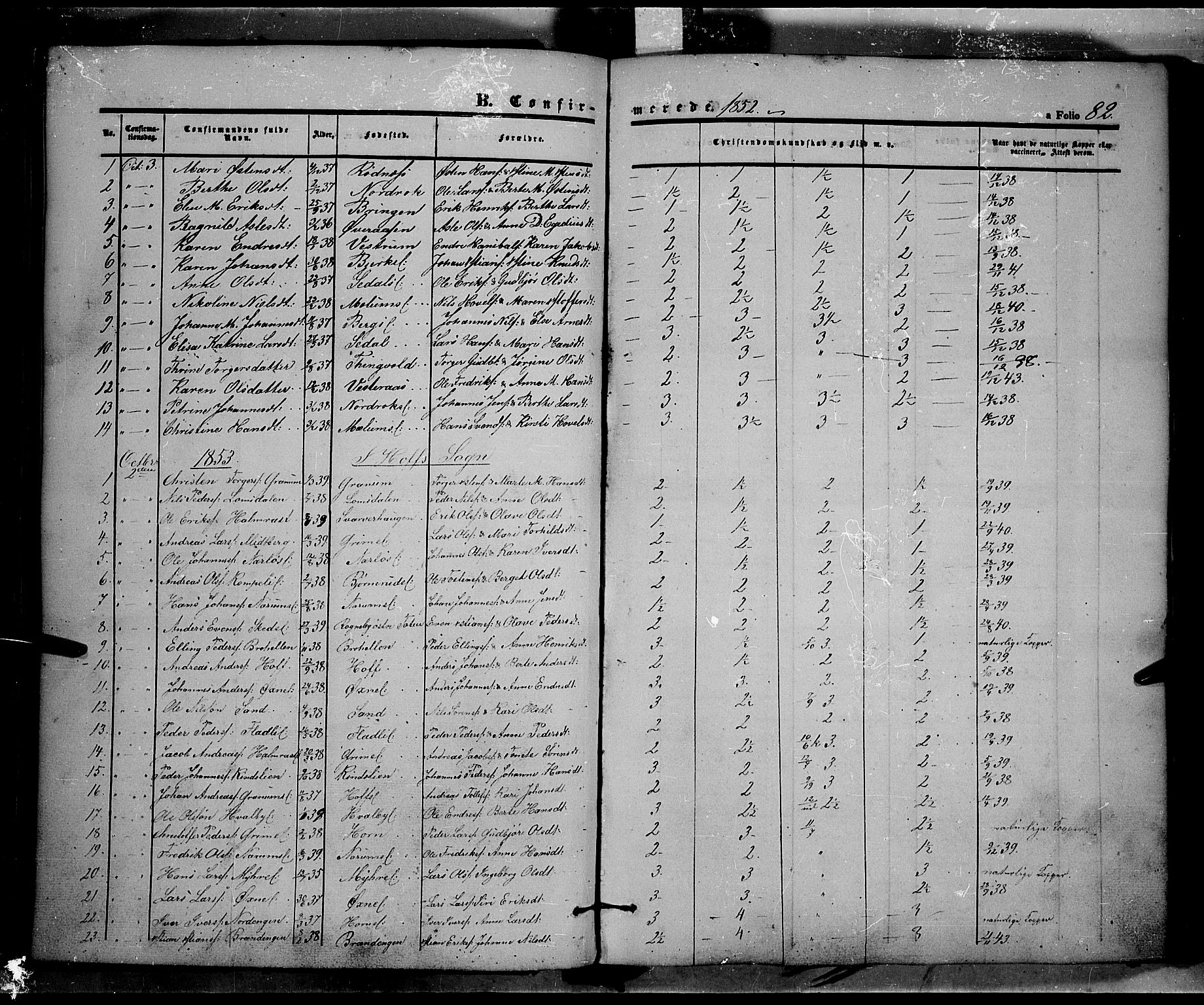 Land prestekontor, SAH/PREST-120/H/Ha/Haa/L0009: Parish register (official) no. 9, 1847-1859, p. 82
