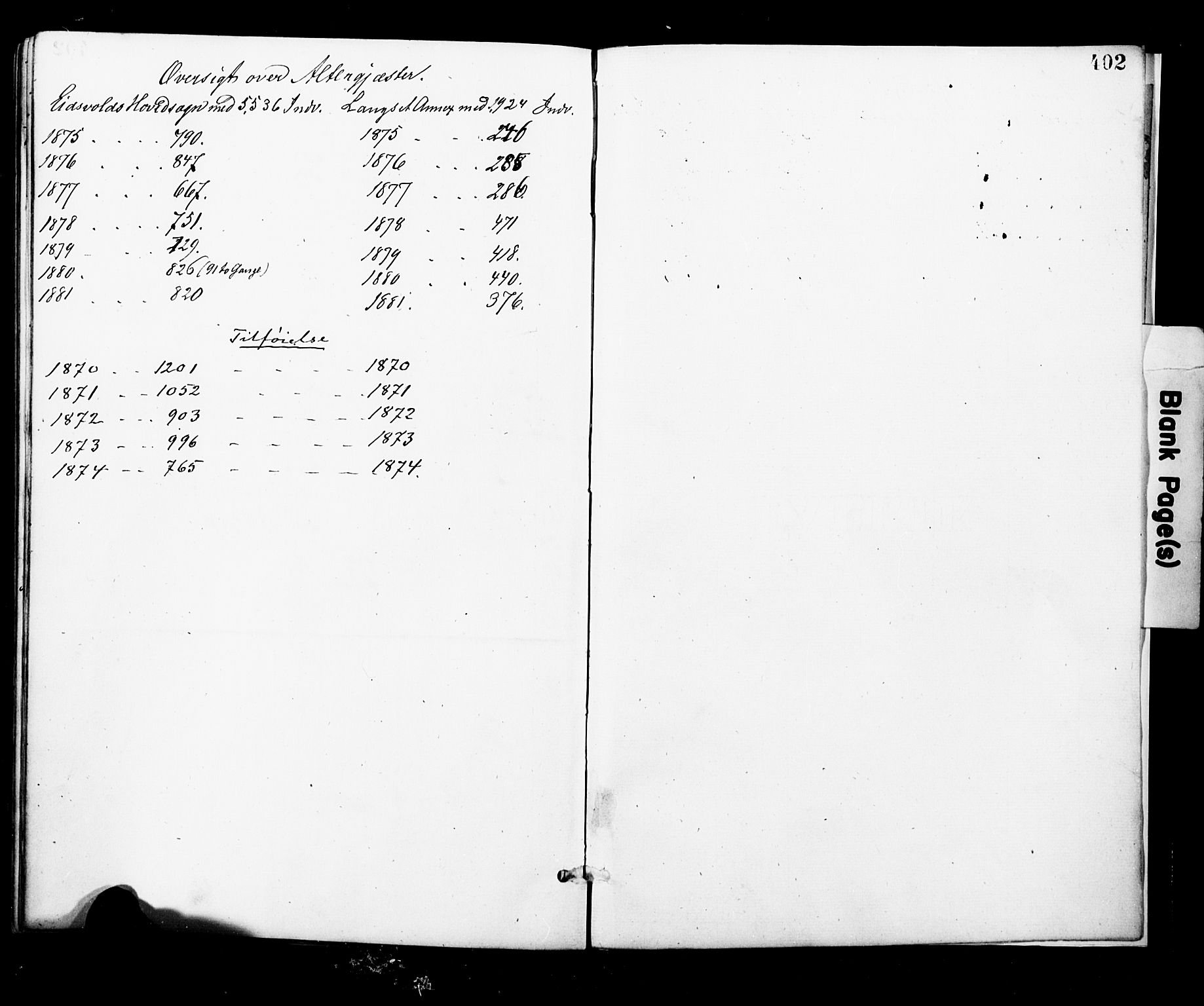 Eidsvoll prestekontor Kirkebøker, AV/SAO-A-10888/F/Fa/L0001: Parish register (official) no. I 1, 1877-1881, p. 402