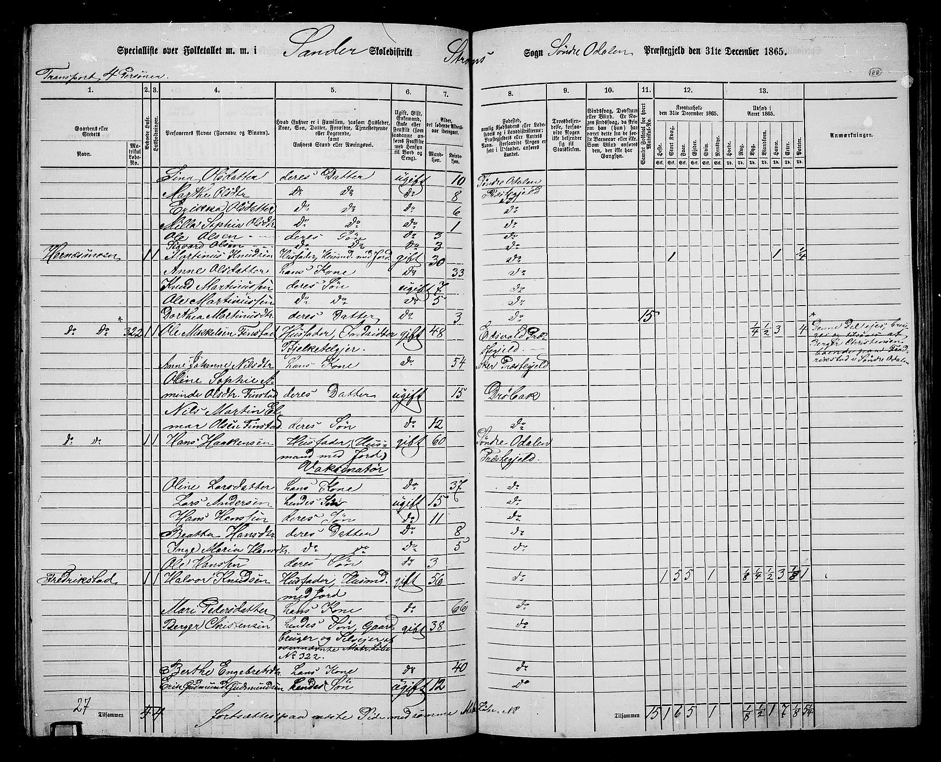 RA, 1865 census for Sør-Odal, 1865, p. 168