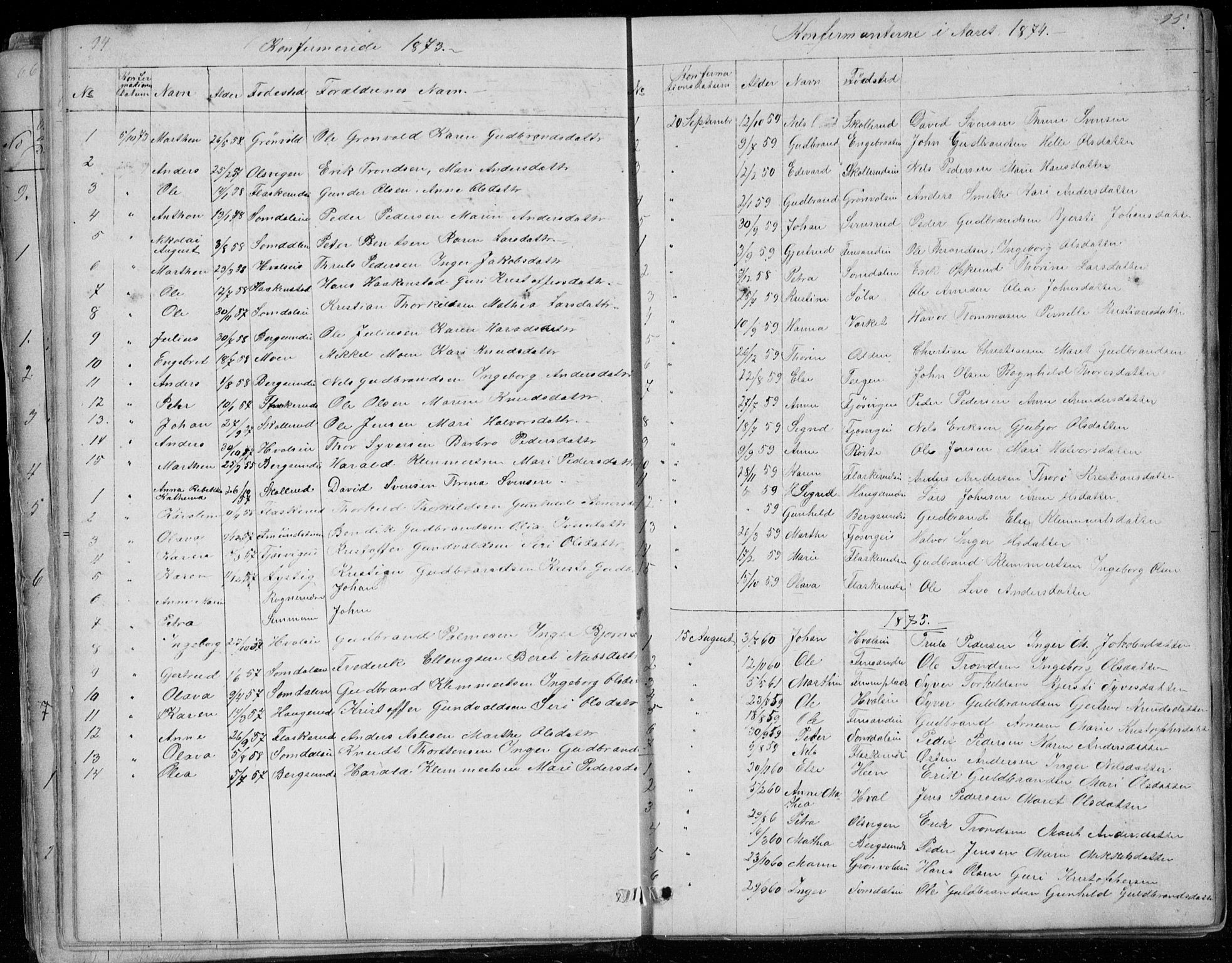 Ådal kirkebøker, SAKO/A-248/G/Gc/L0001: Parish register (copy) no. III 1, 1862-1898, p. 94-95