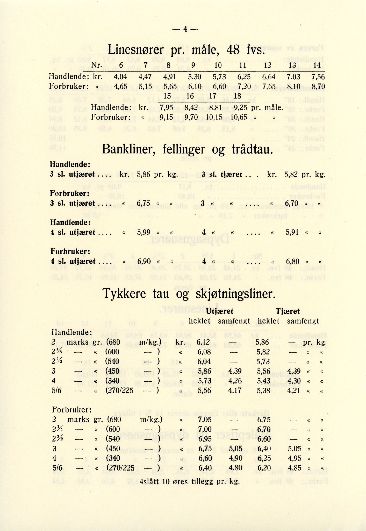 Vardø Fiskersamvirkelag, VAMU/A-0037/D/Da/L0002: Korrespondanse Er-Fi, 1946-1951