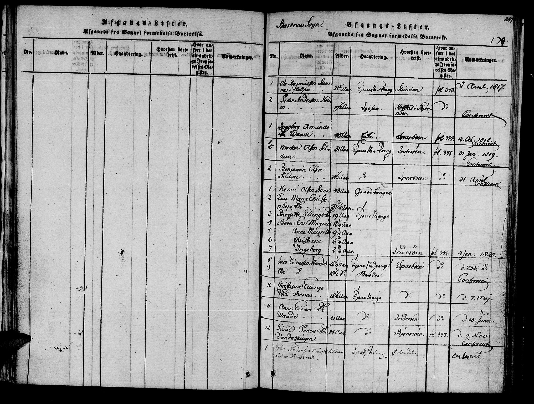 Ministerialprotokoller, klokkerbøker og fødselsregistre - Nord-Trøndelag, AV/SAT-A-1458/741/L0387: Parish register (official) no. 741A03 /2, 1817-1822, p. 179