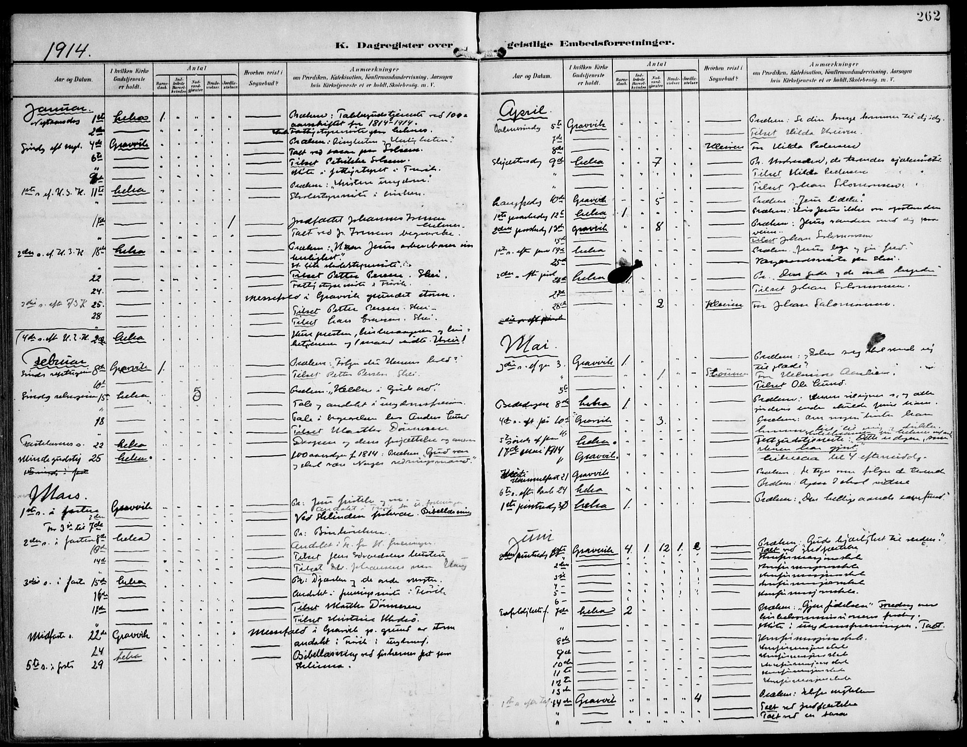 Ministerialprotokoller, klokkerbøker og fødselsregistre - Nord-Trøndelag, SAT/A-1458/788/L0698: Parish register (official) no. 788A05, 1902-1921, p. 262