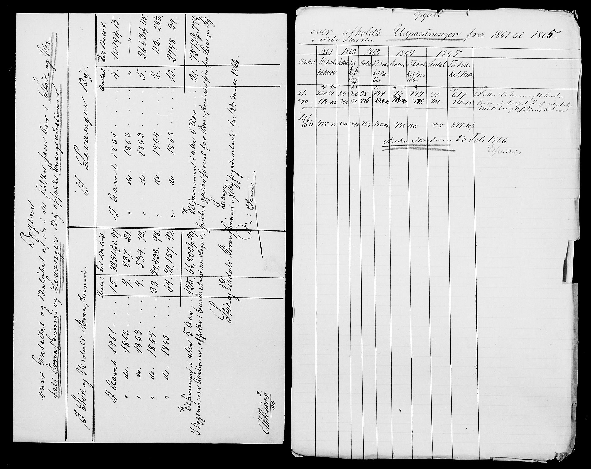 Statistisk sentralbyrå, Næringsøkonomiske emner, Generelt - Amtmennenes femårsberetninger, AV/RA-S-2233/F/Fa/L0014: --, 1861-1865, p. 8