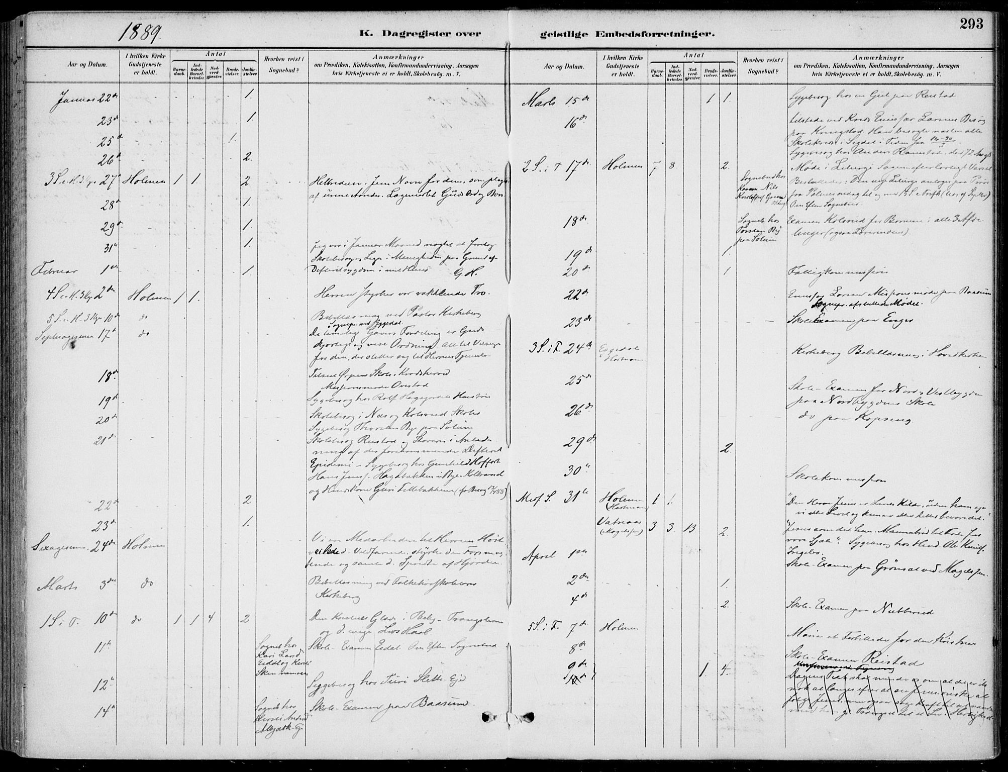 Sigdal kirkebøker, AV/SAKO-A-245/F/Fb/L0001: Parish register (official) no. II 1, 1888-1900, p. 293