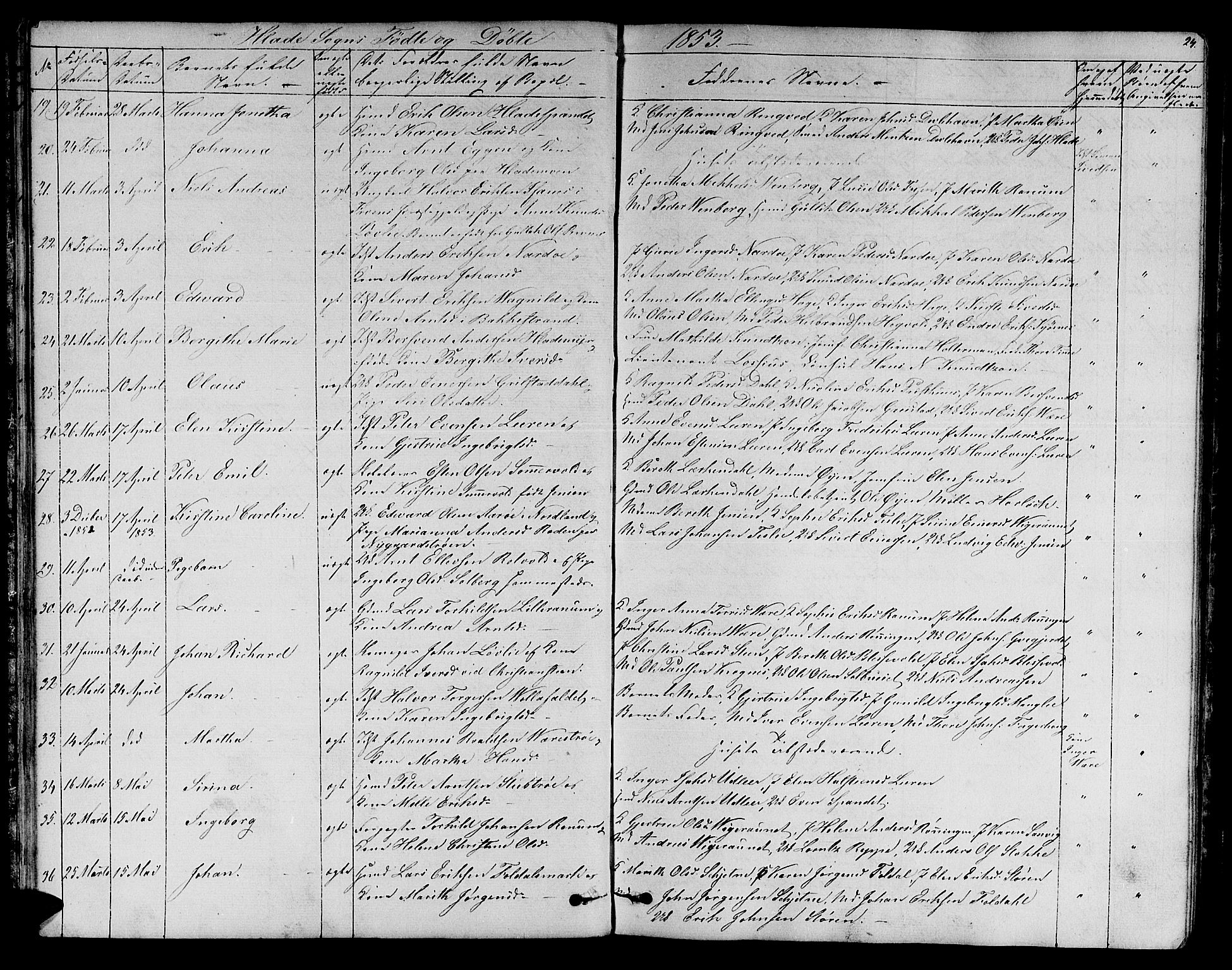 Ministerialprotokoller, klokkerbøker og fødselsregistre - Sør-Trøndelag, SAT/A-1456/606/L0310: Parish register (copy) no. 606C06, 1850-1859, p. 24