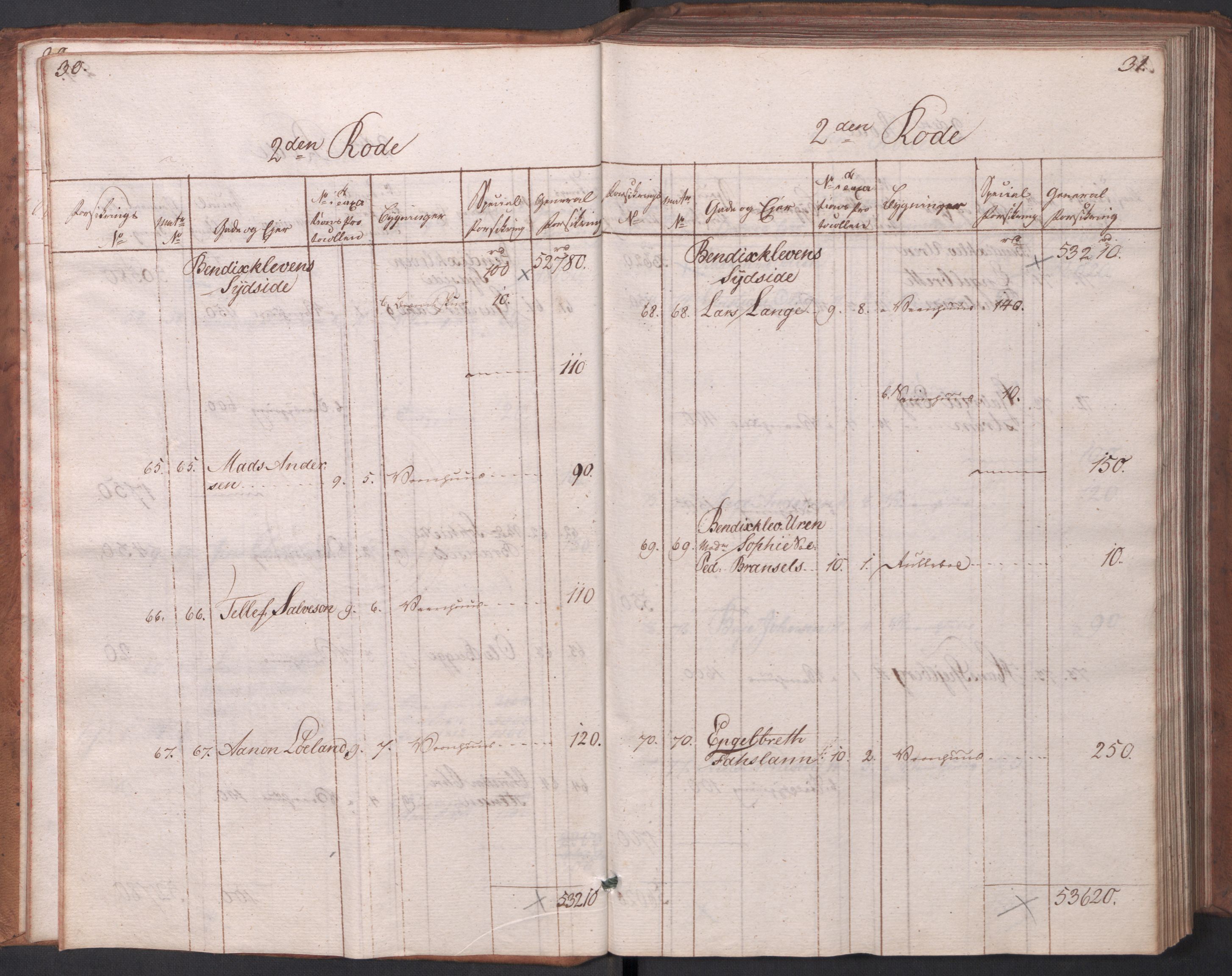 Kommersekollegiet, Brannforsikringskontoret 1767-1814, AV/RA-EA-5458/F/Fa/L0003/0001: Arendal / Branntakstprotokoll, 1807-1817, p. 30-31