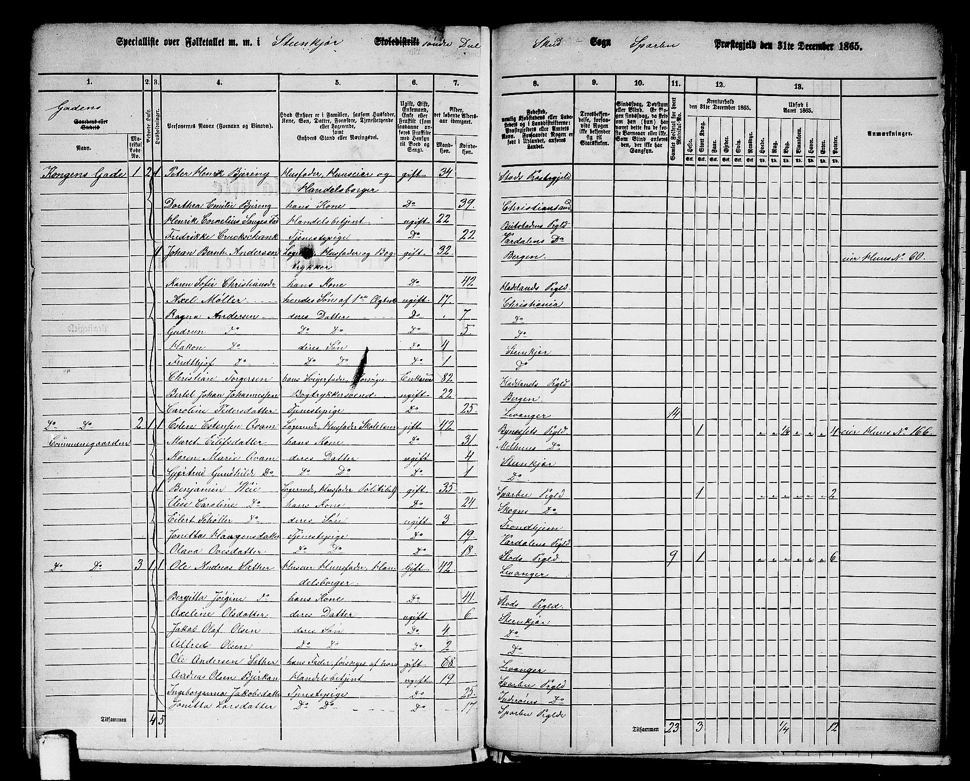 RA, 1865 census for Sparbu, 1865, p. 222