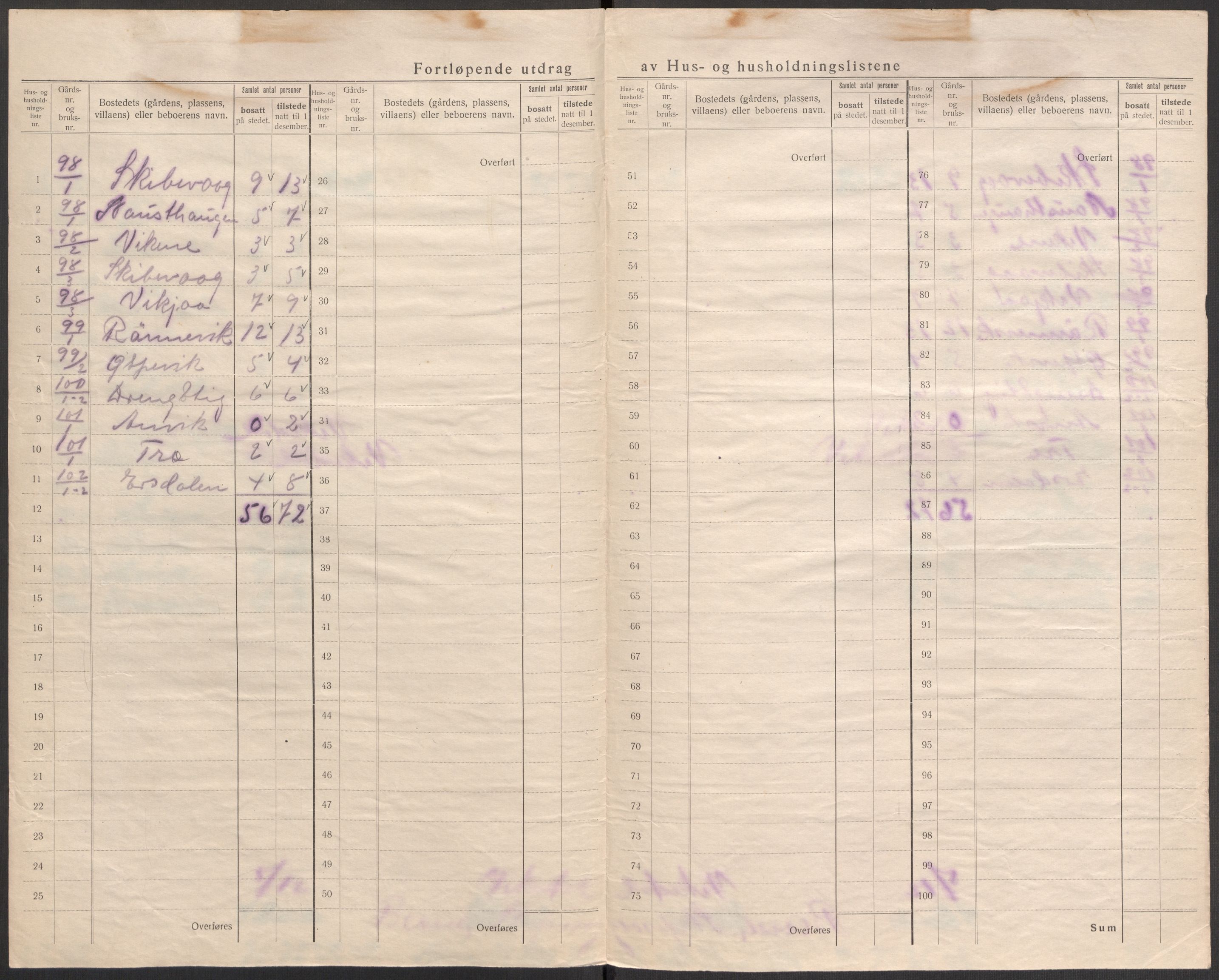 SAST, 1920 census for Vikedal, 1920, p. 61