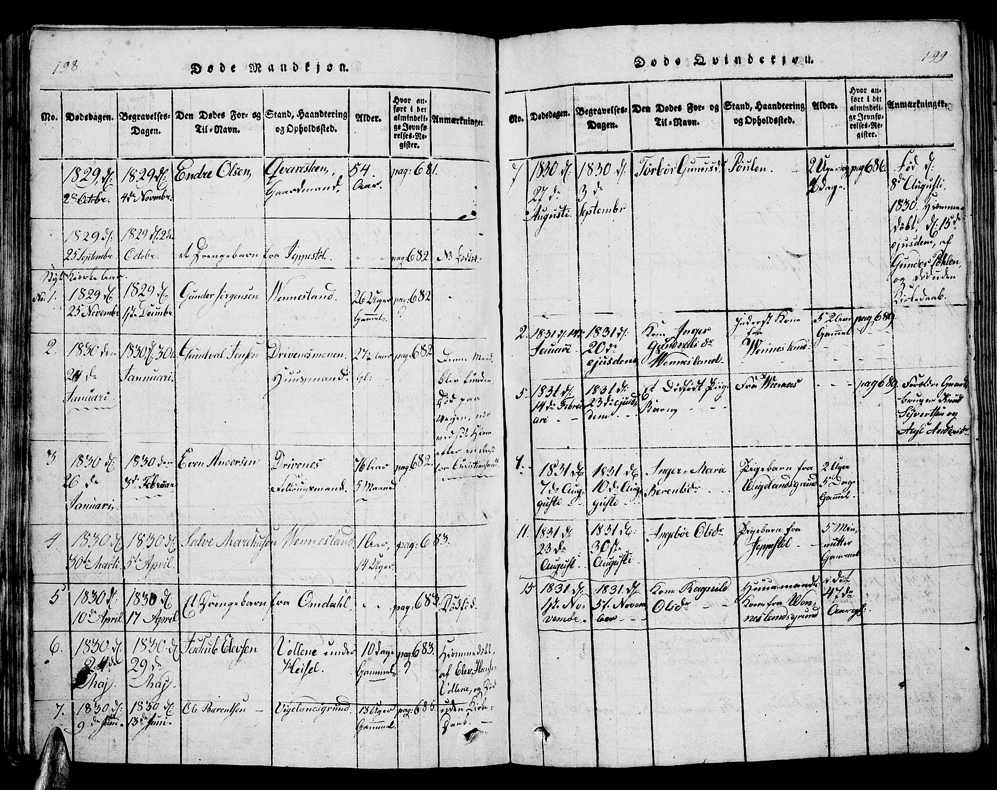 Vennesla sokneprestkontor, AV/SAK-1111-0045/Fb/Fbb/L0001: Parish register (copy) no. B 1, 1820-1834, p. 198-199