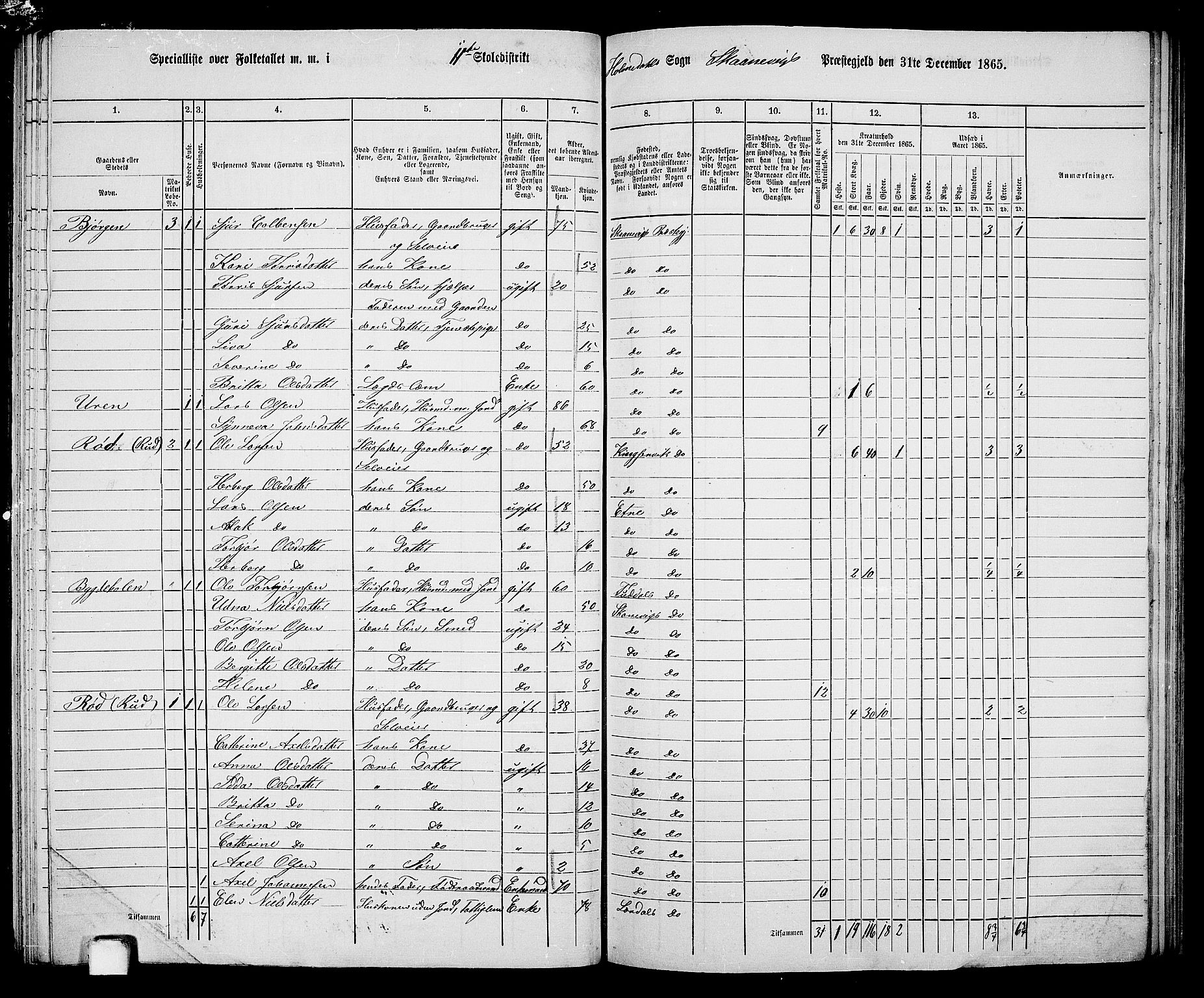 RA, 1865 census for Skånevik, 1865, p. 156