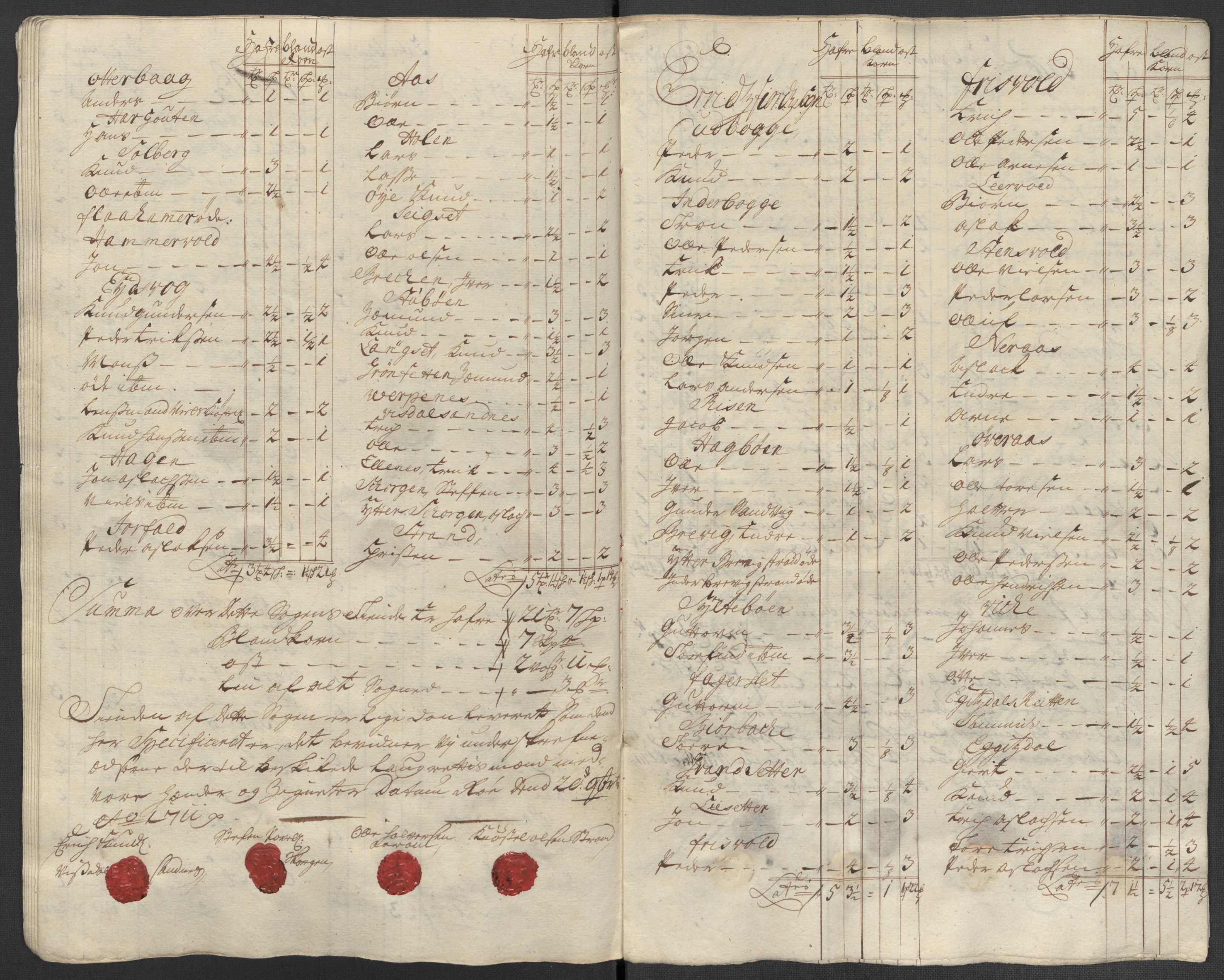 Rentekammeret inntil 1814, Reviderte regnskaper, Fogderegnskap, AV/RA-EA-4092/R55/L3660: Fogderegnskap Romsdal, 1711, p. 394