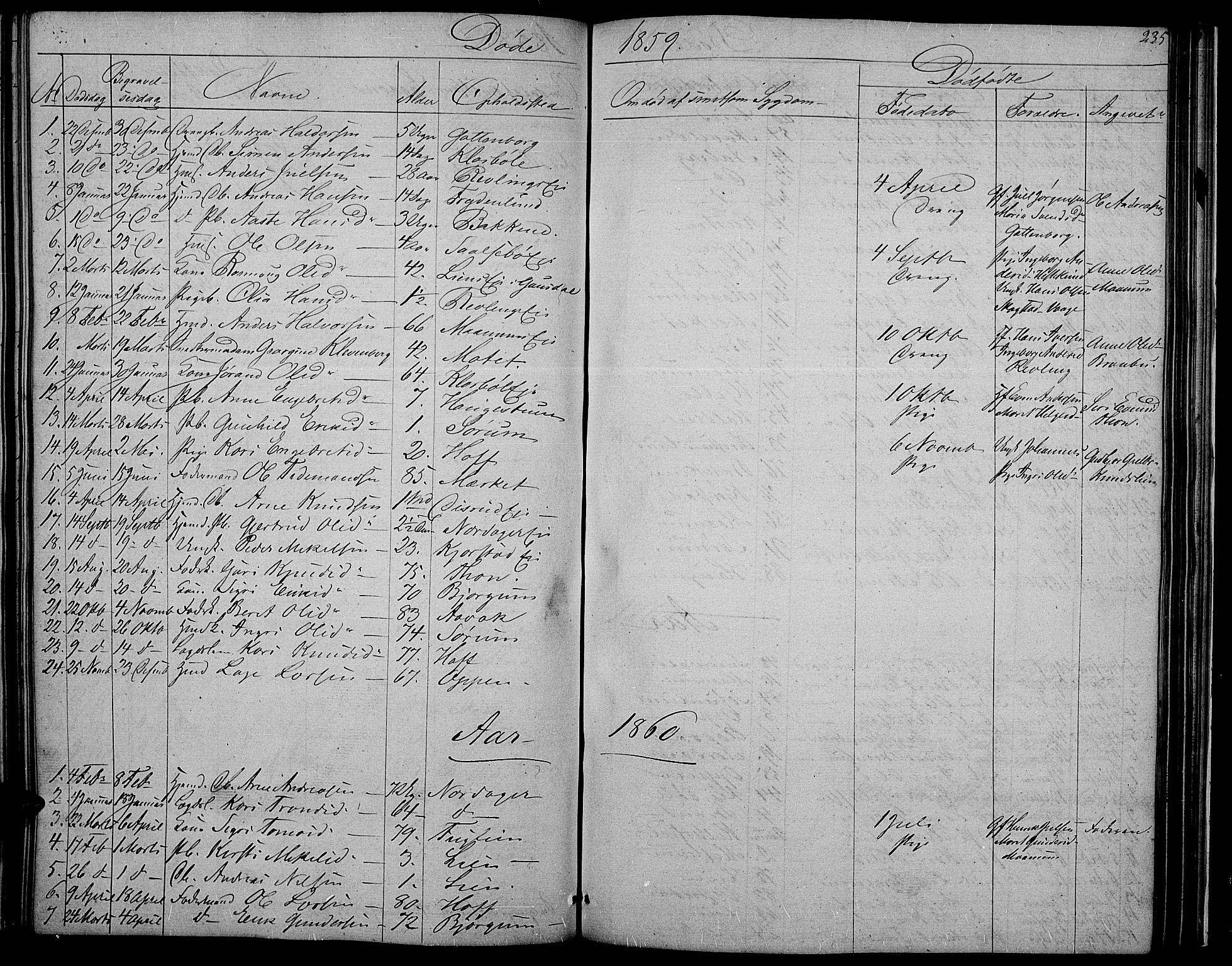 Nord-Aurdal prestekontor, SAH/PREST-132/H/Ha/Hab/L0002: Parish register (copy) no. 2, 1842-1877, p. 235