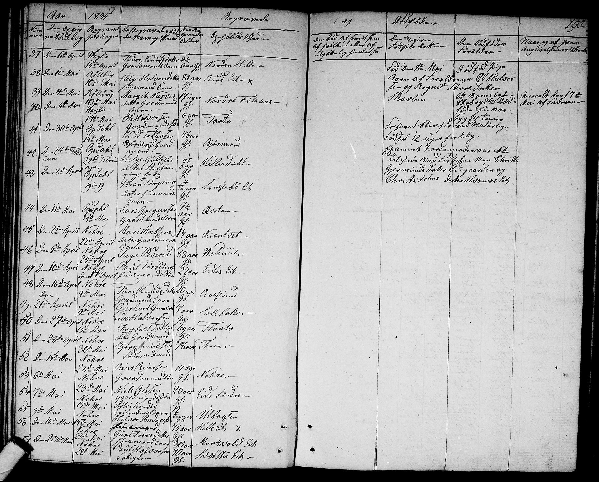 Rollag kirkebøker, AV/SAKO-A-240/G/Ga/L0002: Parish register (copy) no. I 2, 1831-1856, p. 190