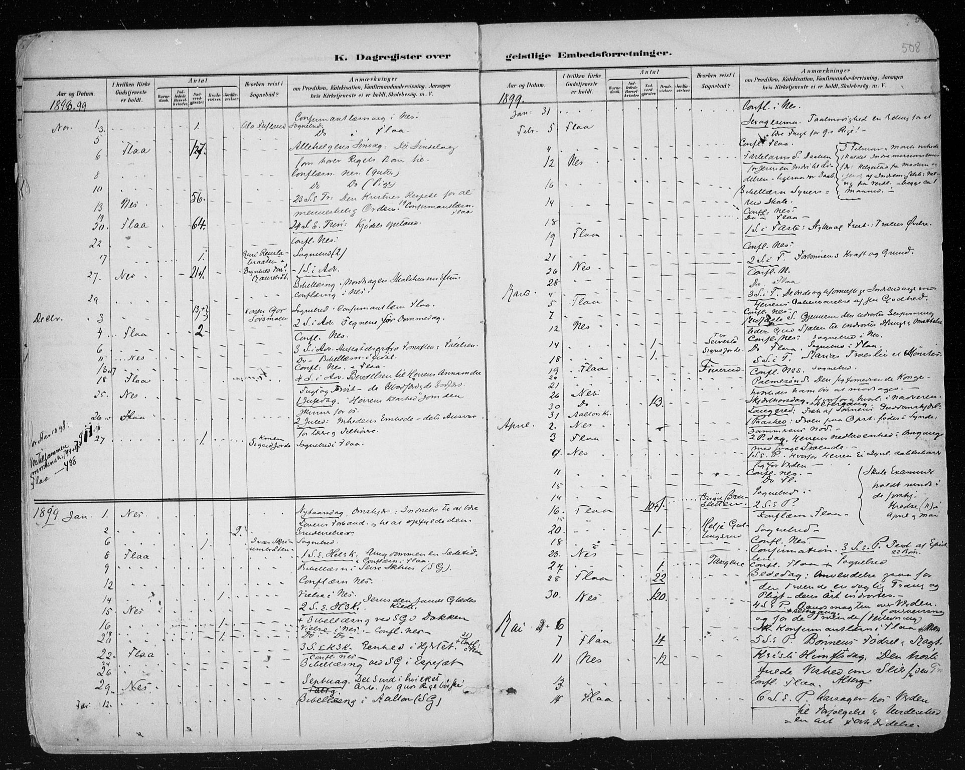 Nes kirkebøker, SAKO/A-236/F/Fa/L0011: Parish register (official) no. 11, 1881-1912, p. 508