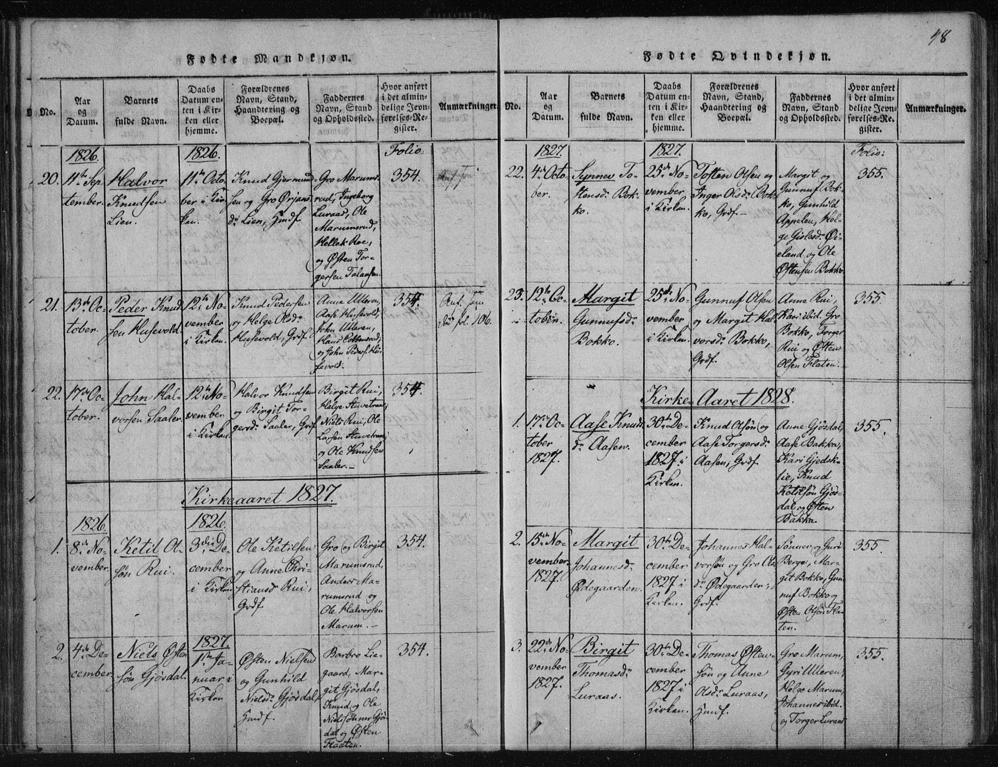 Tinn kirkebøker, AV/SAKO-A-308/F/Fa/L0004: Parish register (official) no. I 4, 1815-1843, p. 47b-48a