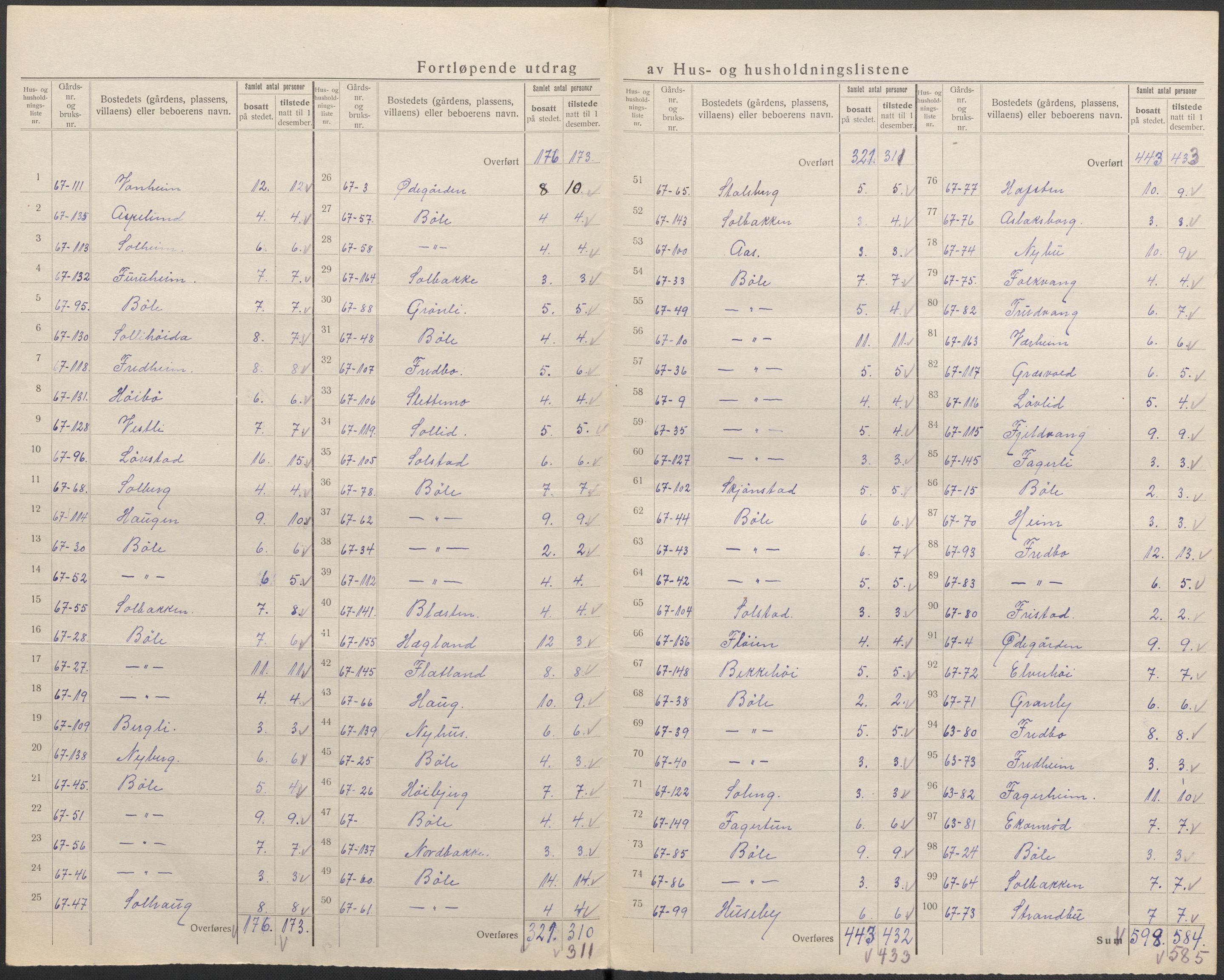 SAKO, 1920 census for Gjerpen, 1920, p. 47