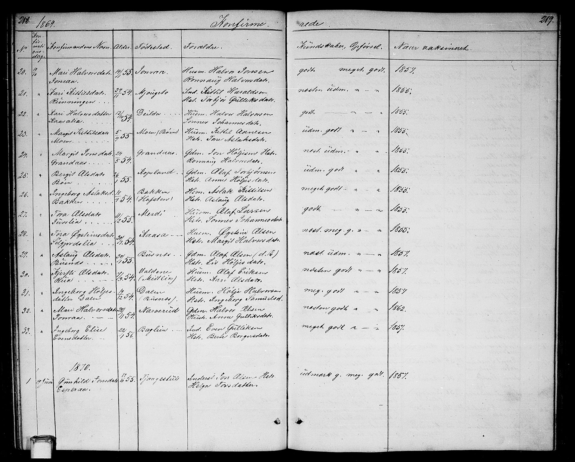 Gransherad kirkebøker, SAKO/A-267/G/Ga/L0002: Parish register (copy) no. I 2, 1854-1886, p. 218-219