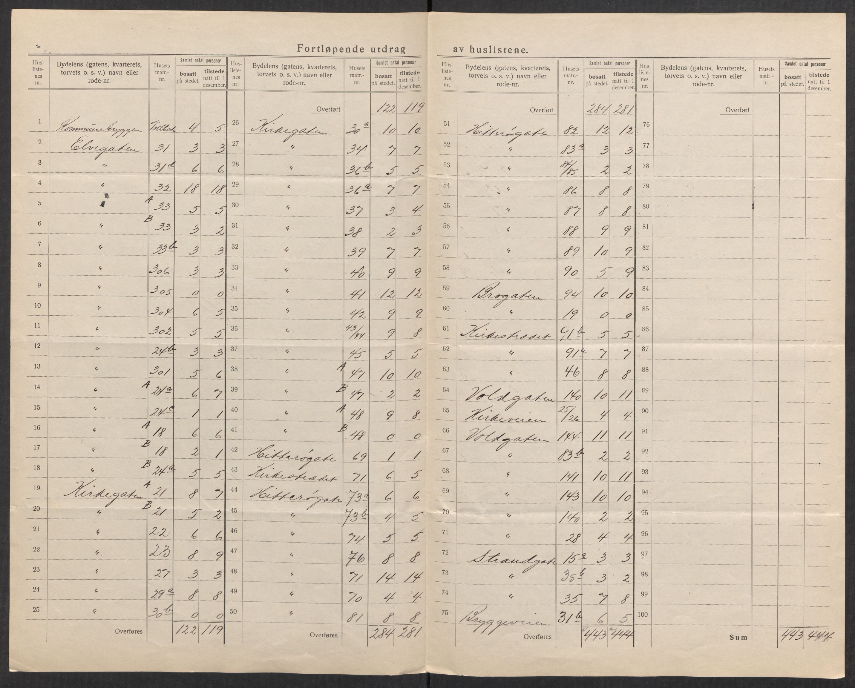 SAK, 1920 census for Flekkefjord, 1920, p. 11