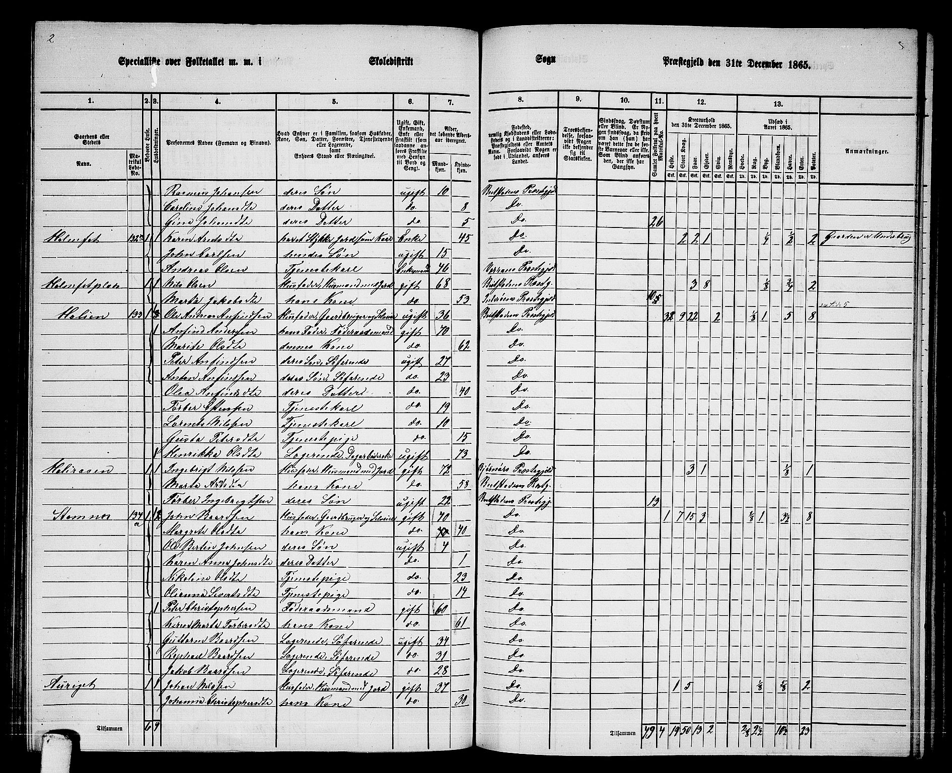 RA, 1865 census for Beitstad, 1865, p. 118