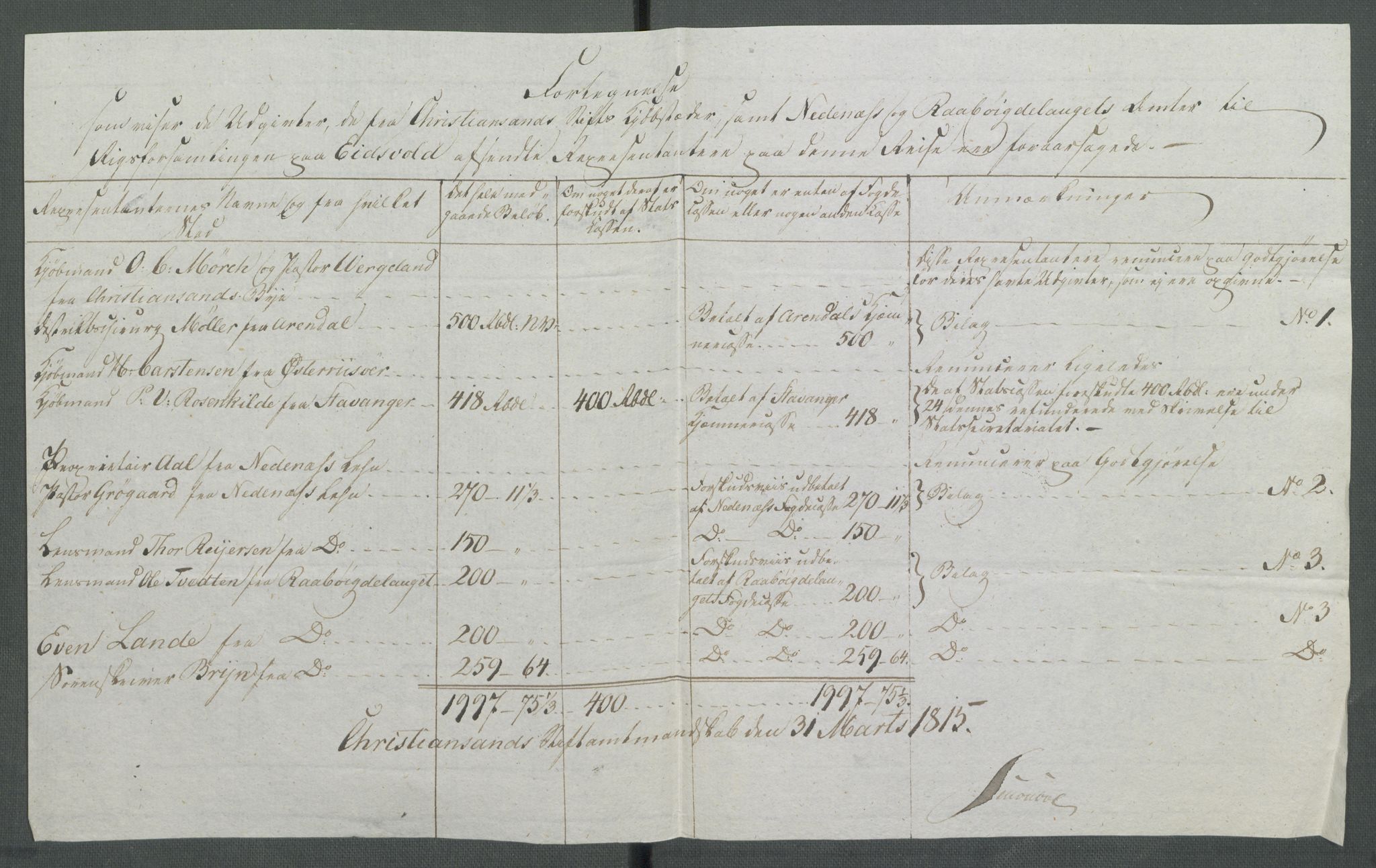 5. departement for finans-, handels- og tollfaget, AV/RA-S-3893/C/Cb/L0014: Regninger fra Riksforsamlingens deputerede, 1814, p. 84