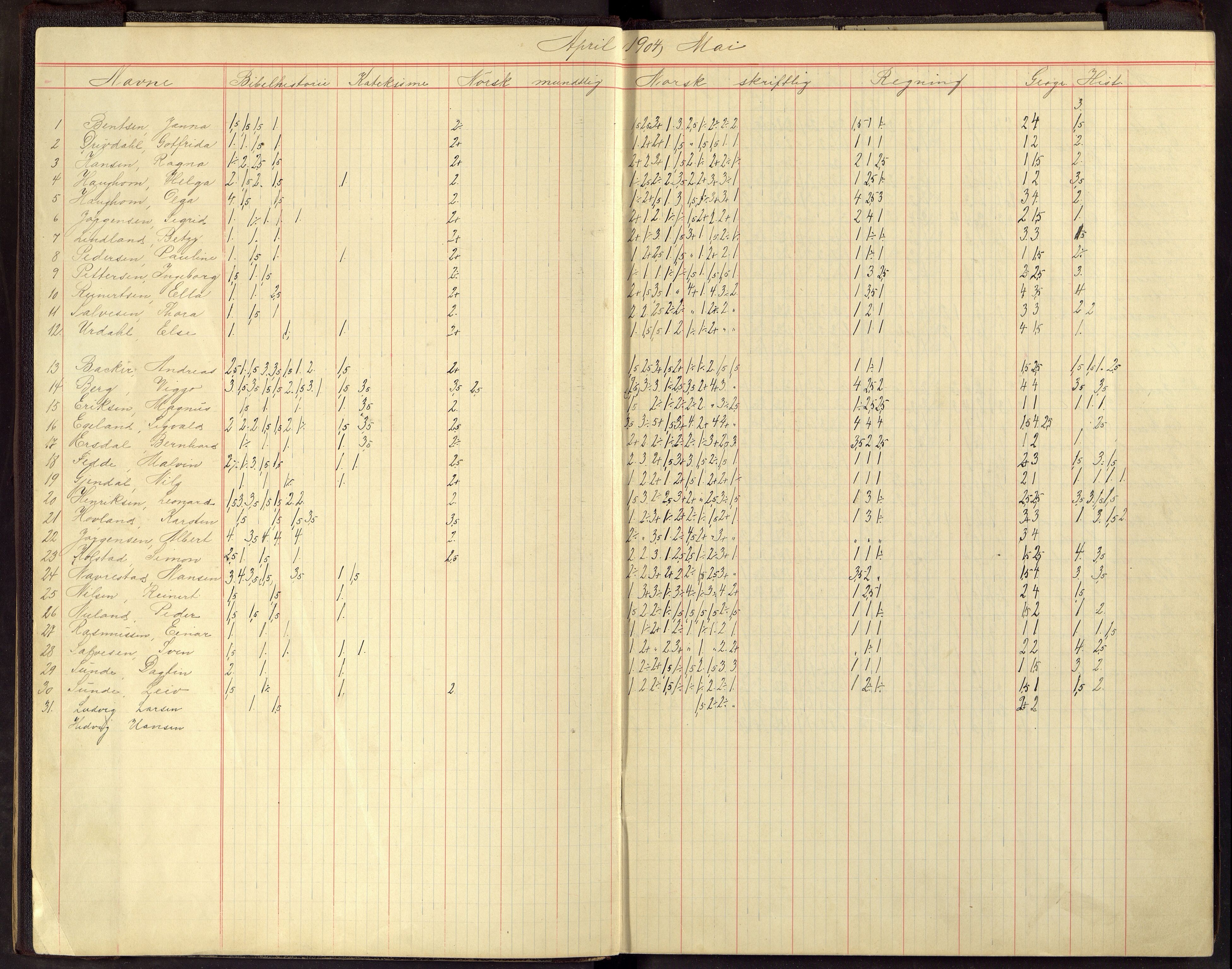 Flekkefjord By - Flekkefjord Folkeskole, ARKSOR/1004FG550/G/L0013: Karakterprotokoll, 1904-1909