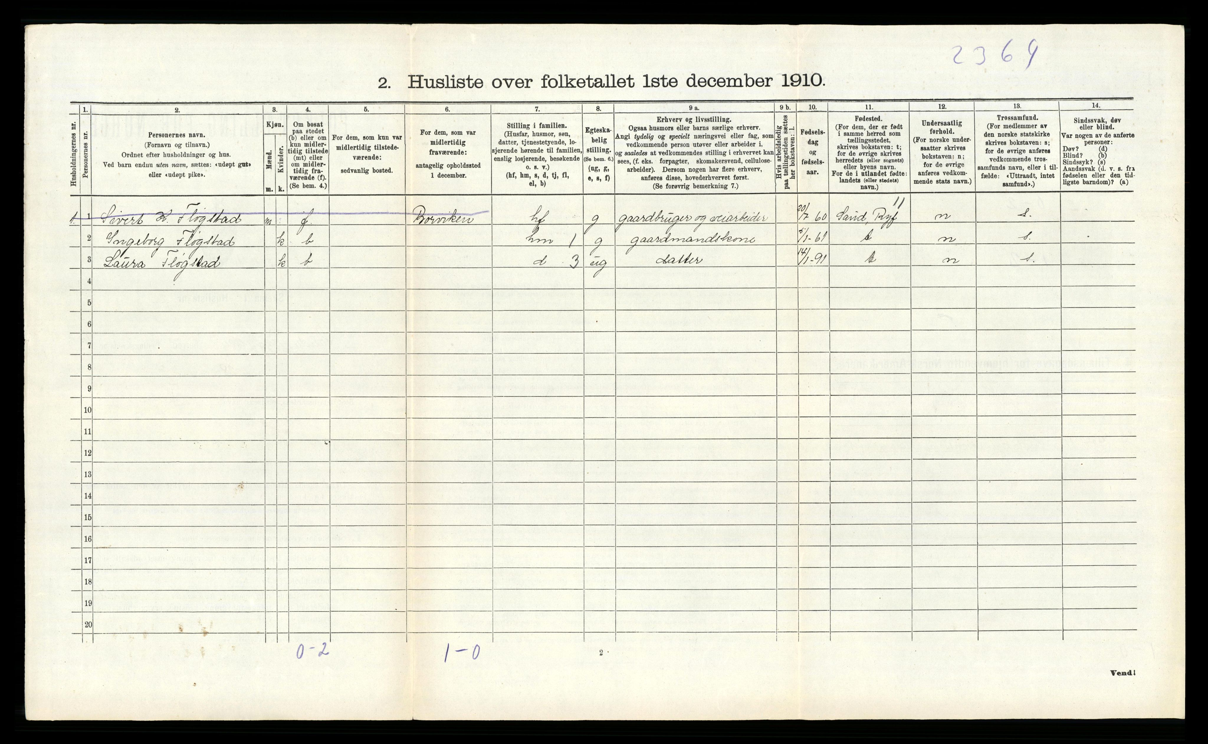 RA, 1910 census for Sauda, 1910, p. 241