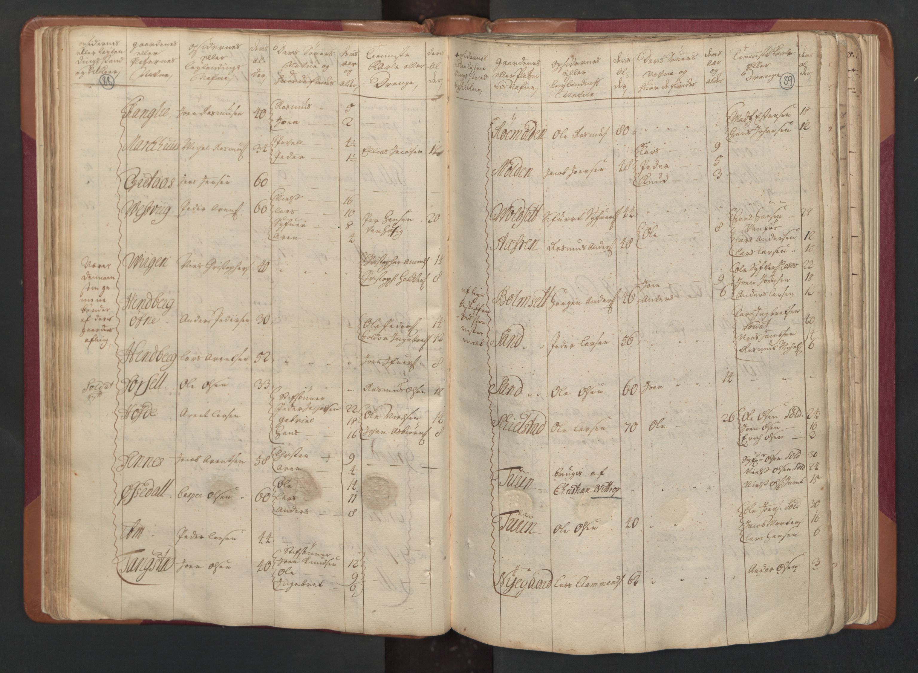 RA, Census (manntall) 1701, no. 15: Inderøy fogderi and Namdal fogderi, 1701, p. 88-89
