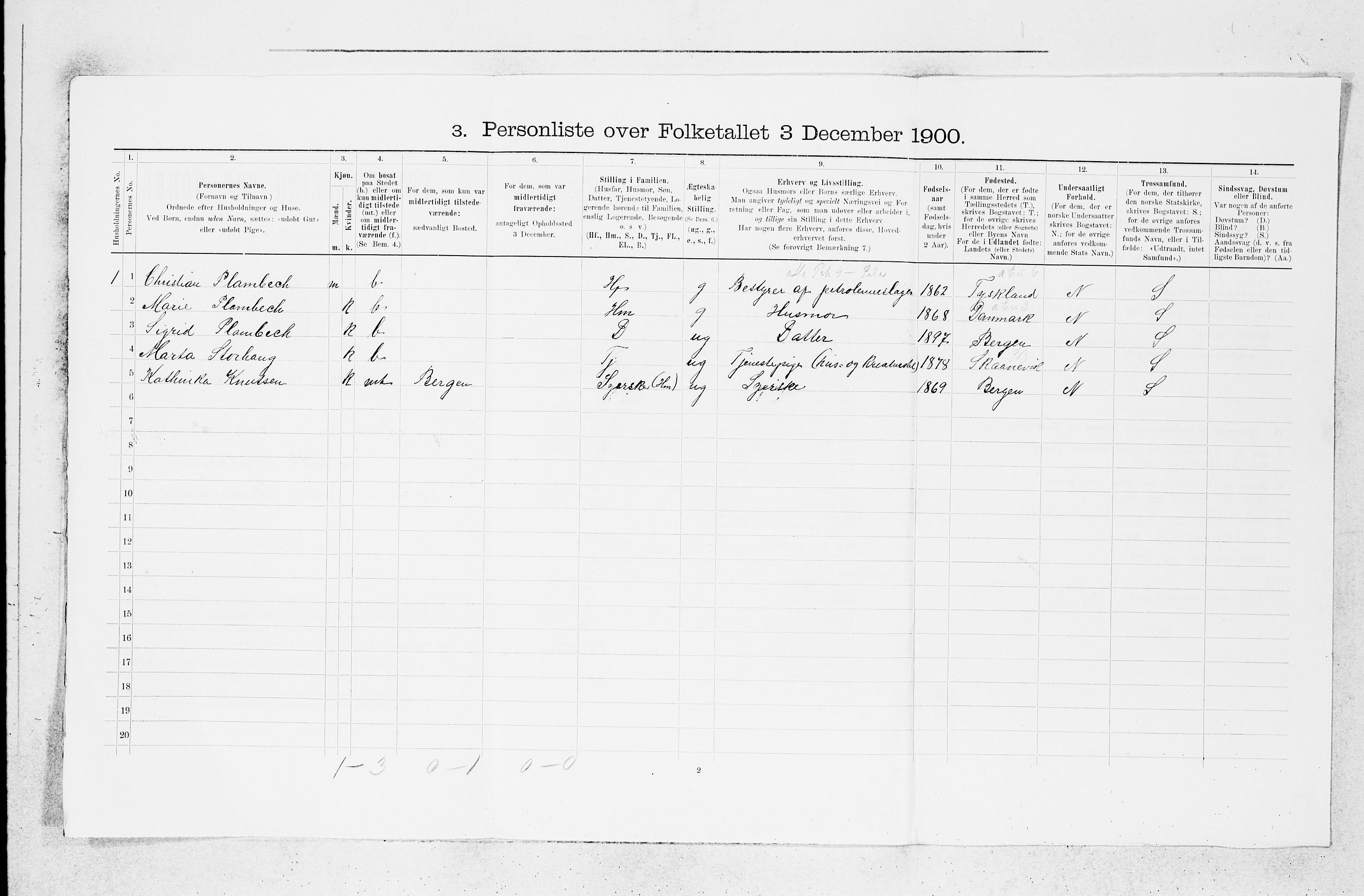 SAB, 1900 census for Askøy, 1900, p. 781