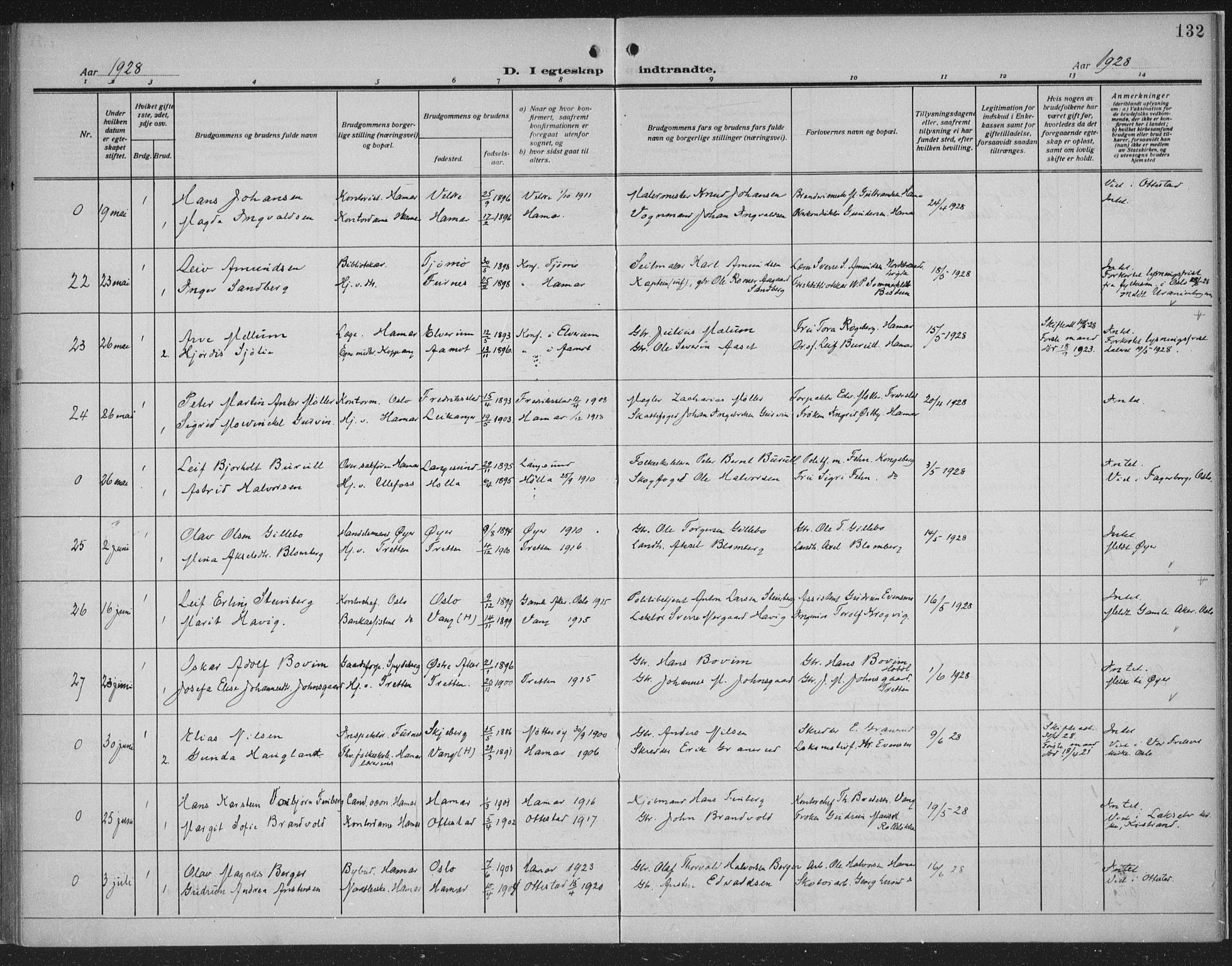 Hamar prestekontor, SAH/DOMPH-002/H/Ha/Haa/L0003: Parish register (official) no. 3, 1913-1930, p. 132