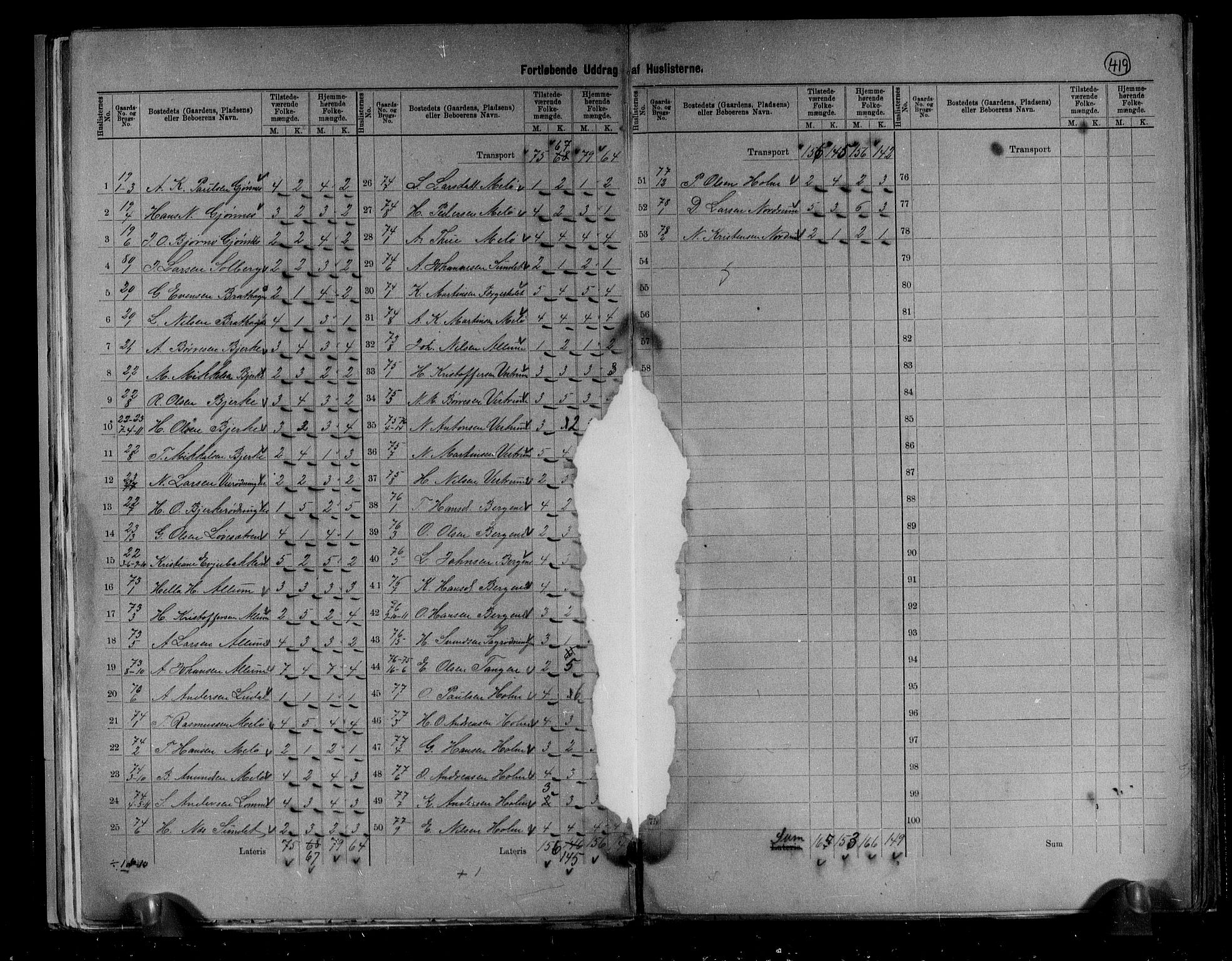 RA, 1891 census for 0727 Hedrum, 1891, p. 15
