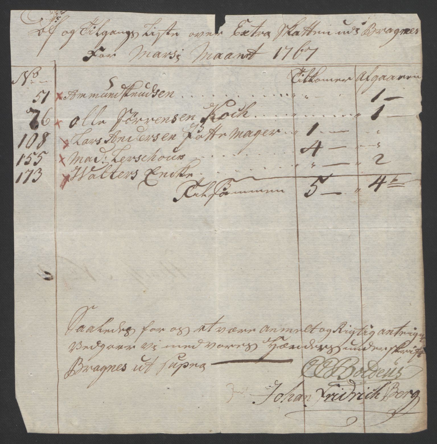 Rentekammeret inntil 1814, Reviderte regnskaper, Byregnskaper, AV/RA-EA-4066/R/Rf/L0119/0001: [F2] Kontribusjonsregnskap / Ekstraskatt, 1762-1767, p. 400