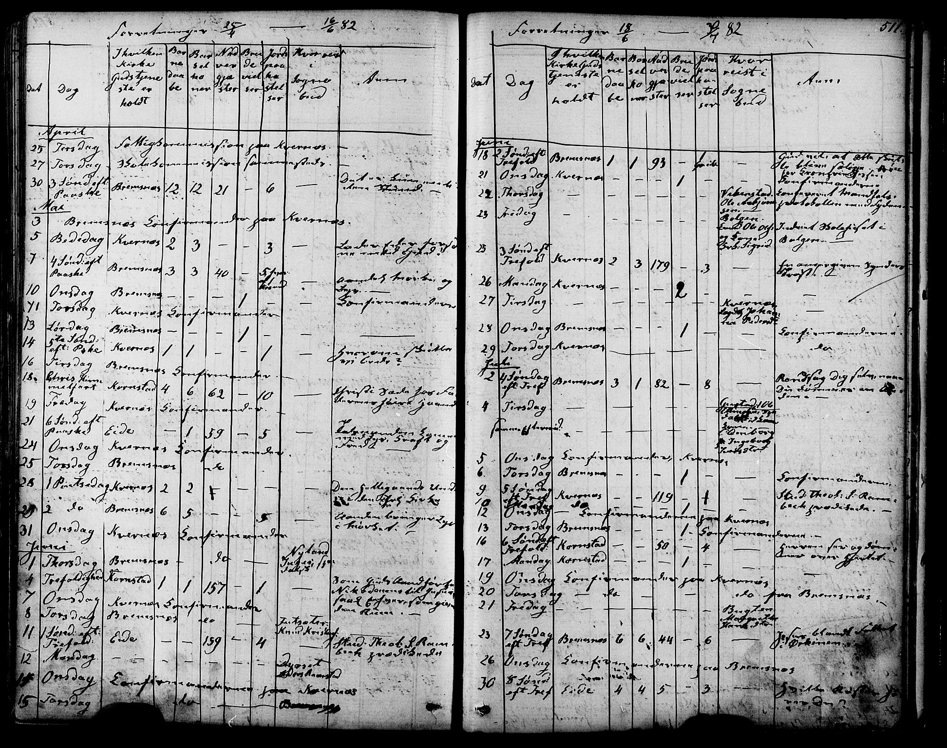 Ministerialprotokoller, klokkerbøker og fødselsregistre - Møre og Romsdal, SAT/A-1454/568/L0805: Parish register (official) no. 568A12 /1, 1869-1884, p. 511