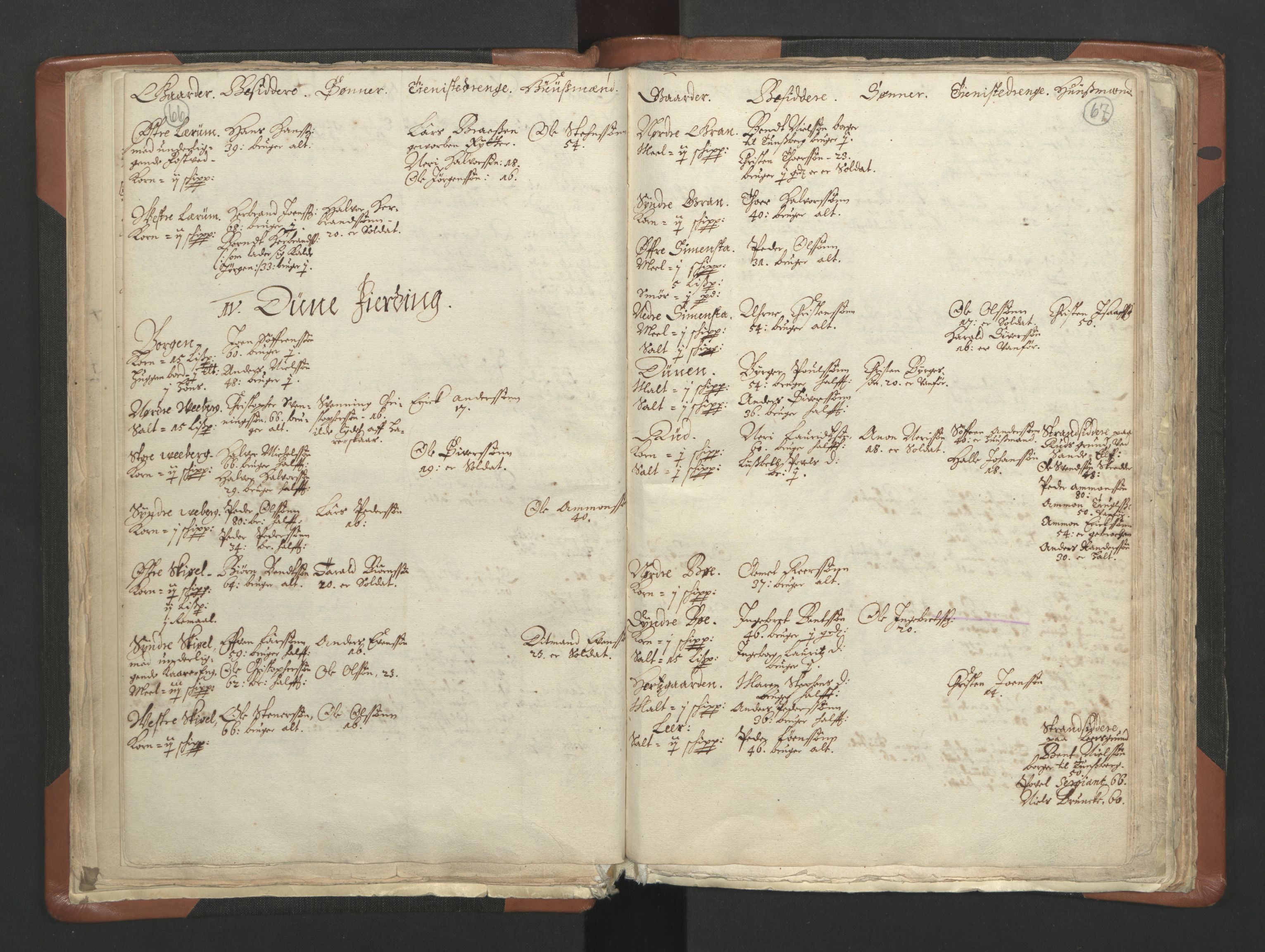 RA, Vicar's Census 1664-1666, no. 10: Tønsberg deanery, 1664-1666, p. 66-67