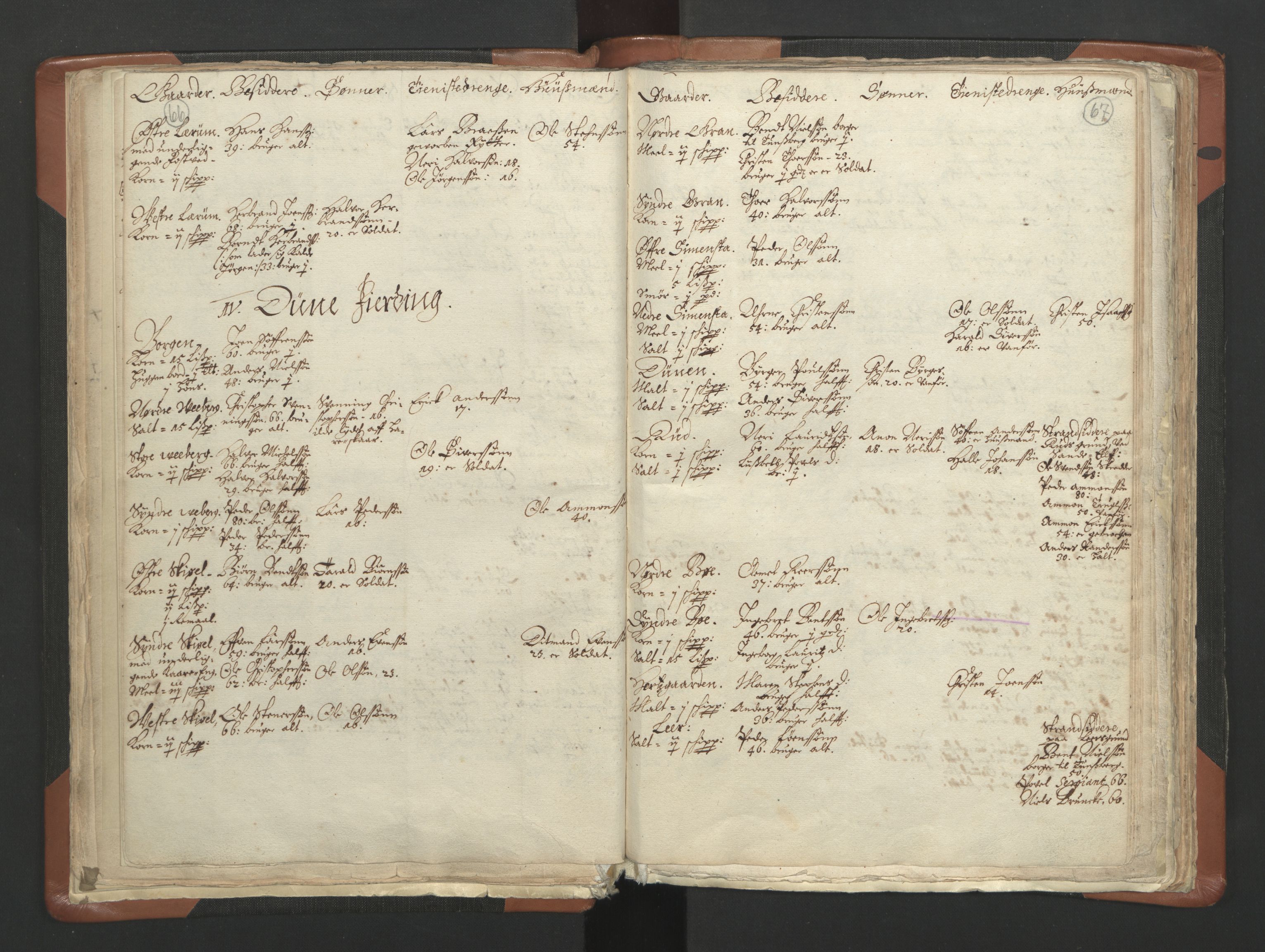 RA, Vicar's Census 1664-1666, no. 10: Tønsberg deanery, 1664-1666, p. 66-67