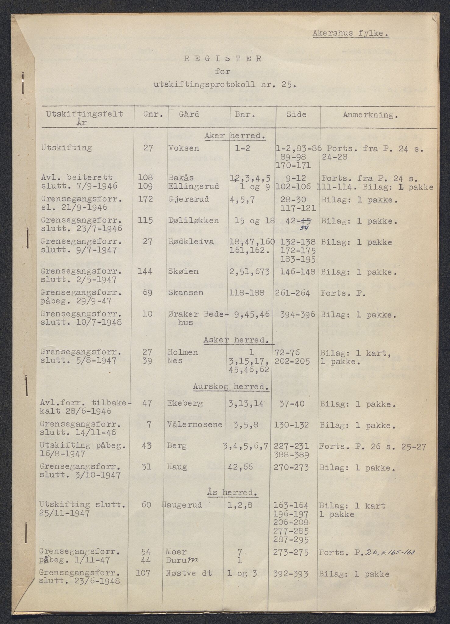 Akershus og Oslo jordskifterett, AV/SAO-A-10121/F/Fa/L0025: Forhandlingsprotokoll, 1946-1948